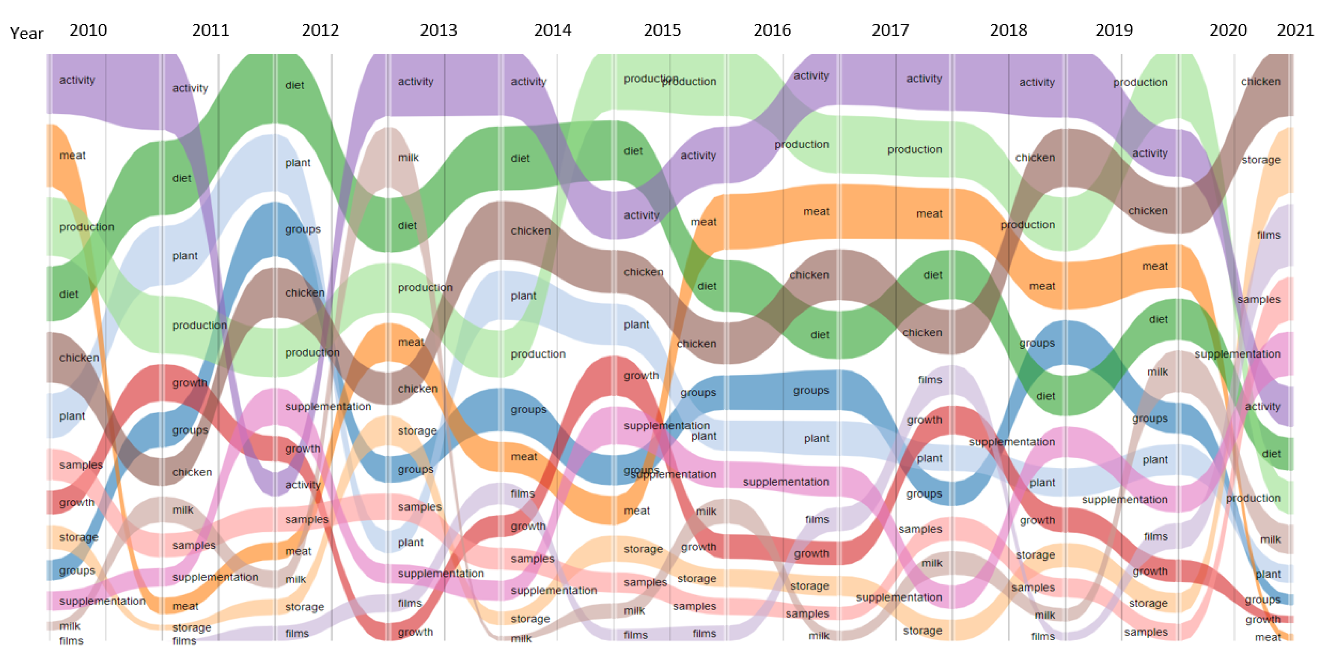 Antioxidants 10 00330 g002