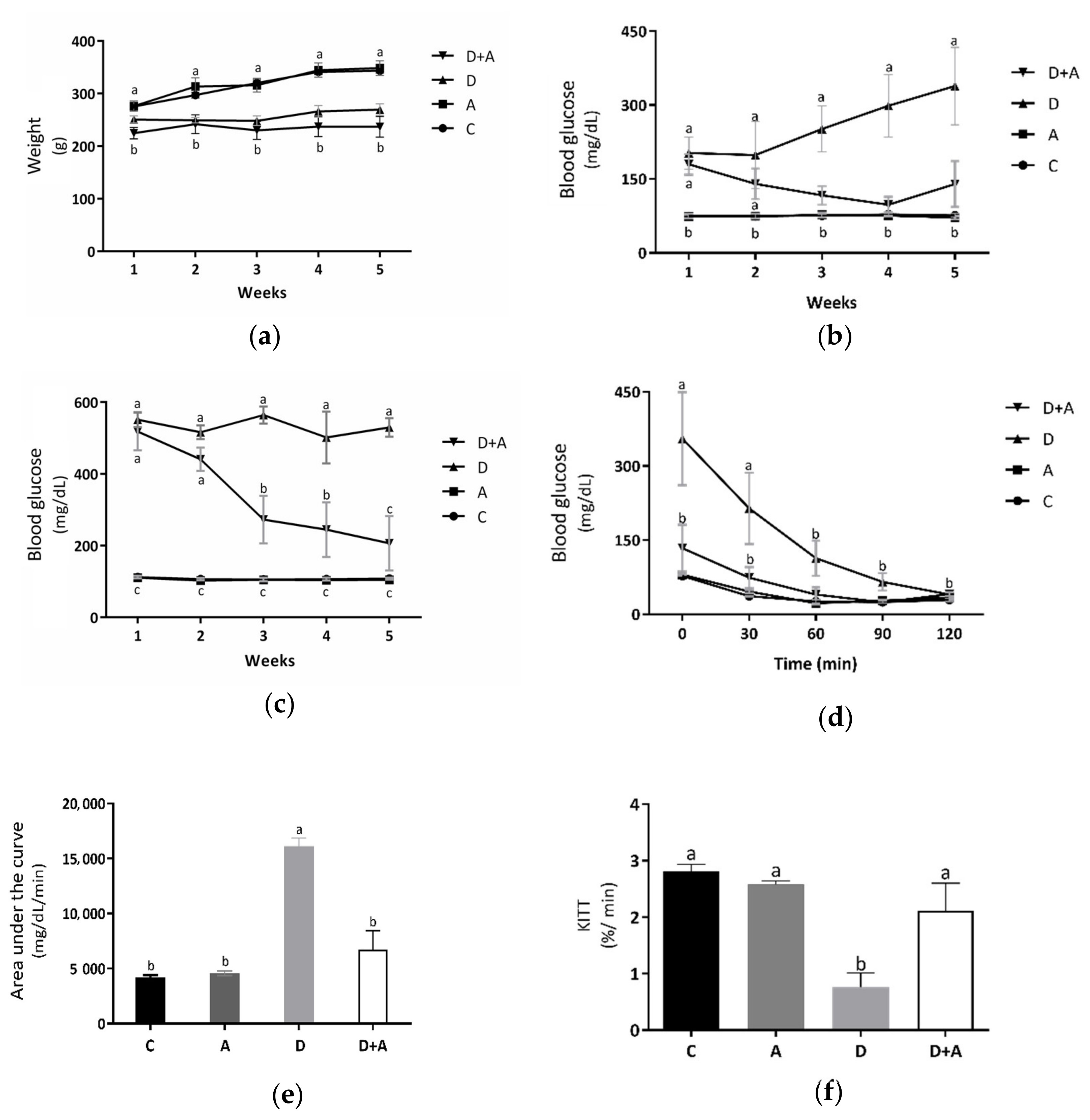 Antioxidants 10 00335 g001 Antioxidants 10 00335 g001