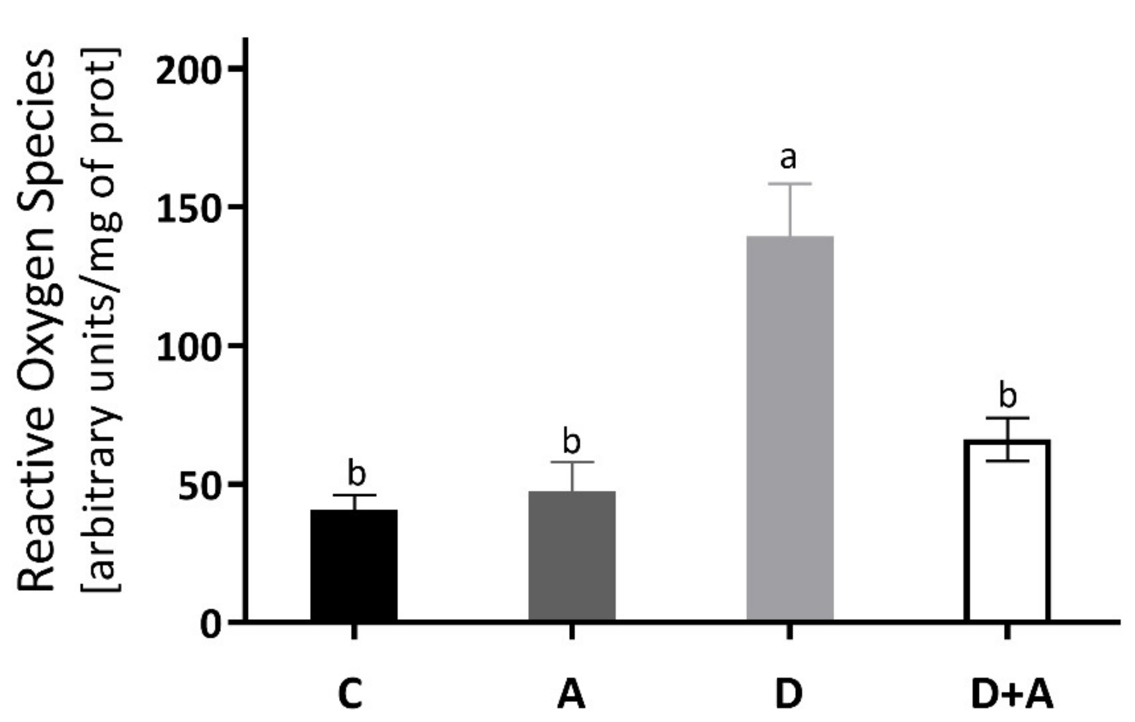 Antioxidants 10 00335 g002 Antioxidants 10 00335 g002