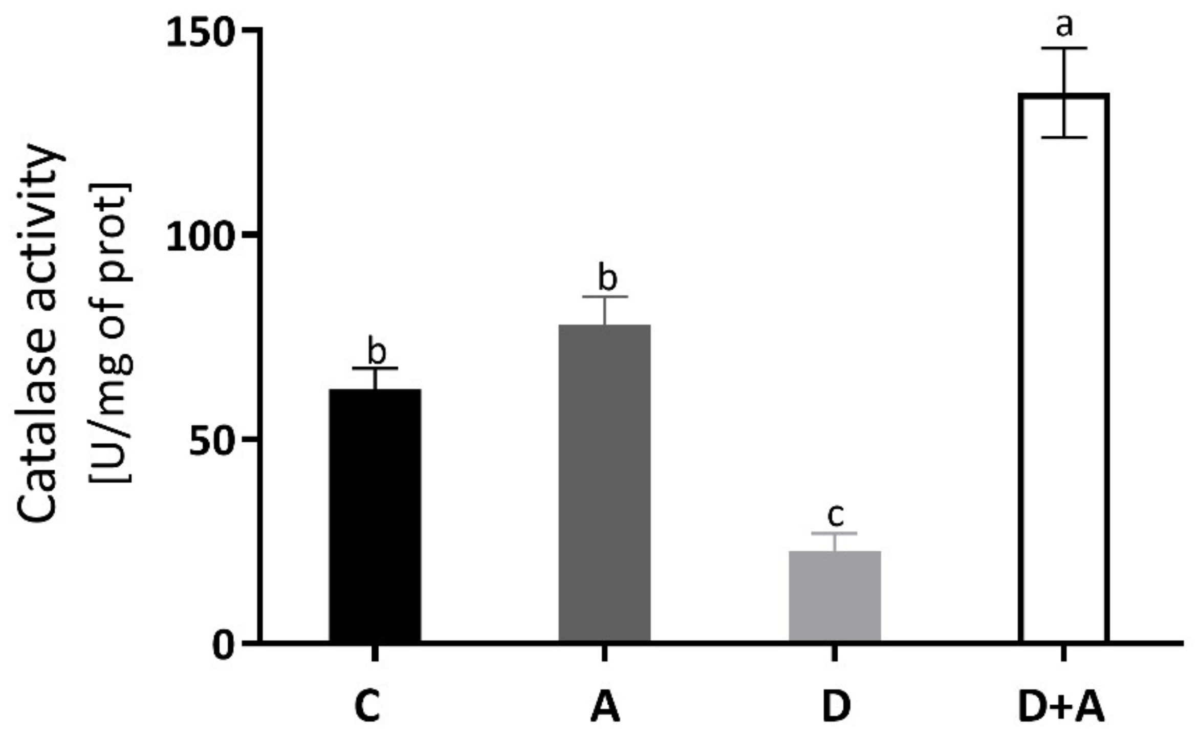 Antioxidants 10 00335 g003 Antioxidants 10 00335 g003