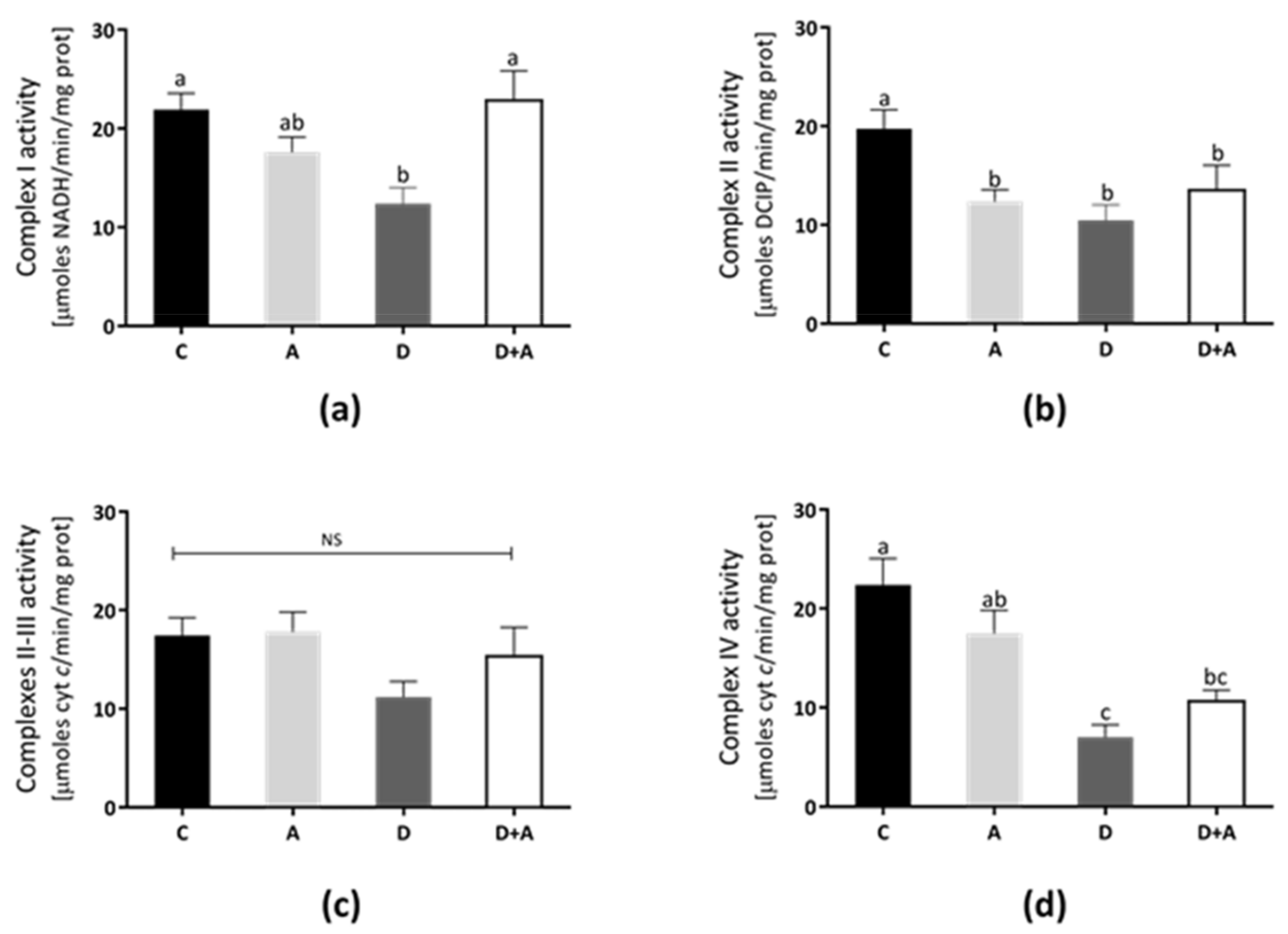 Antioxidants 10 00335 g004 Antioxidants 10 00335 g004