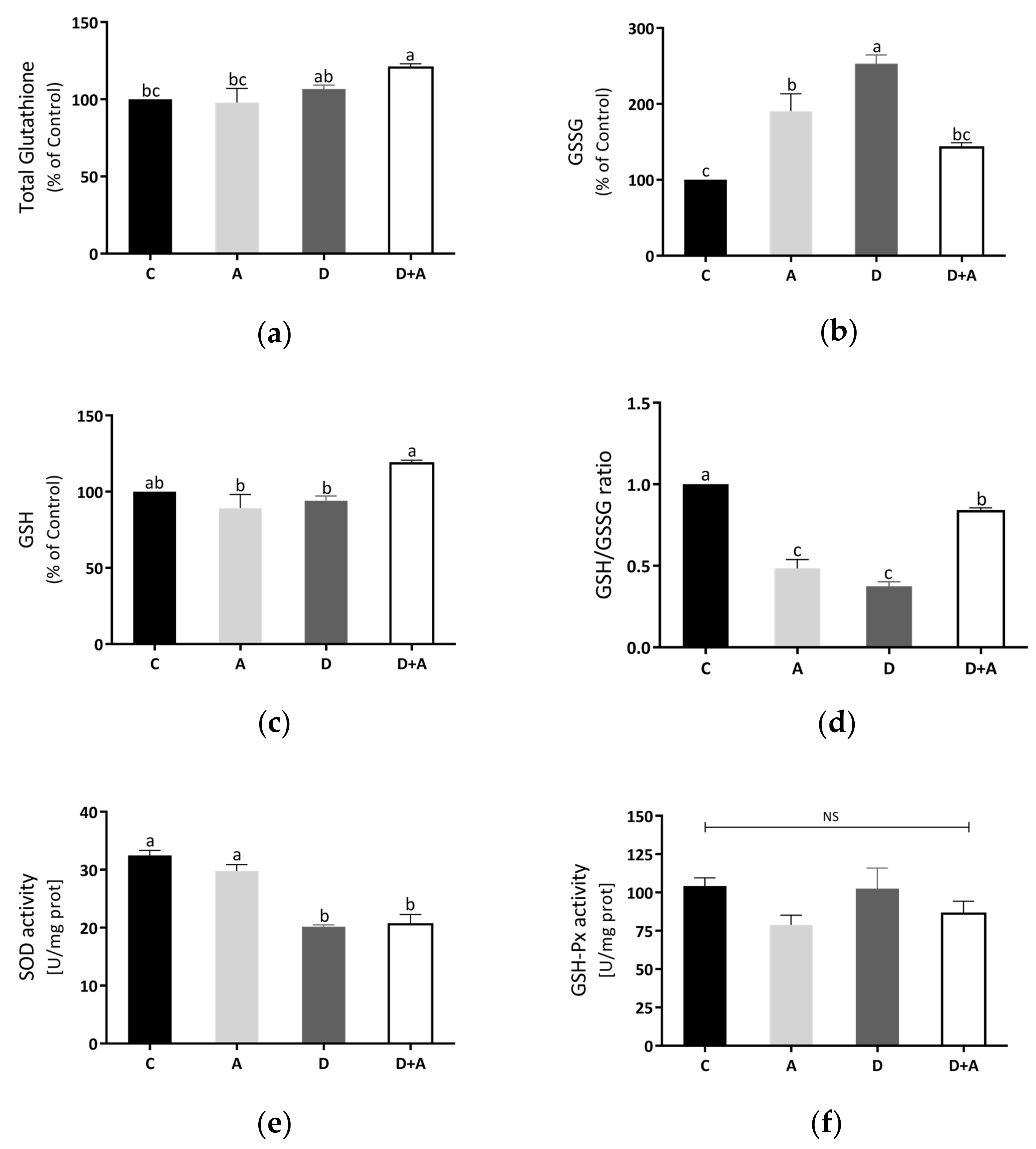 Antioxidants 10 00335 g005 Antioxidants 10 00335 g005