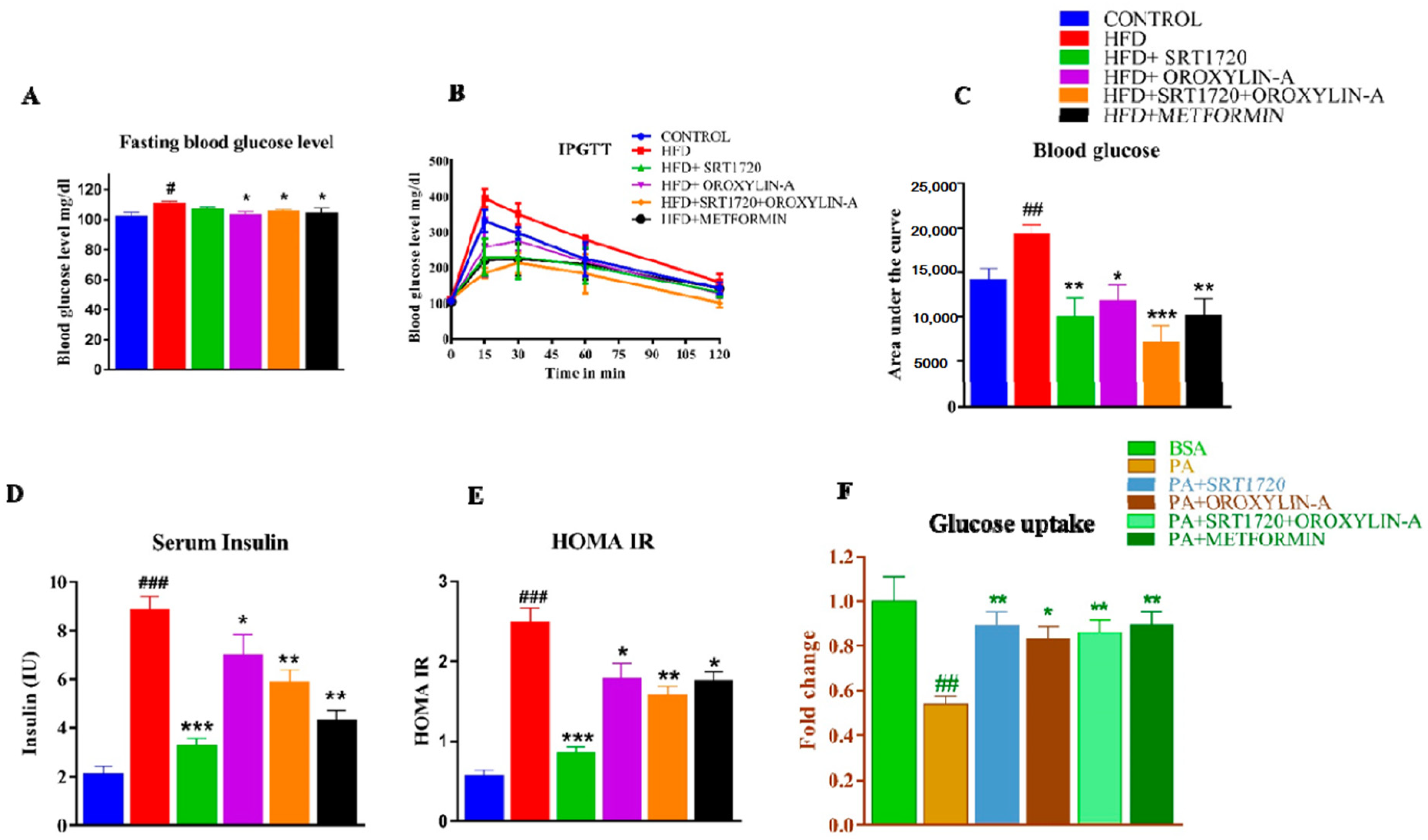 Antioxidants 10 00338 g001