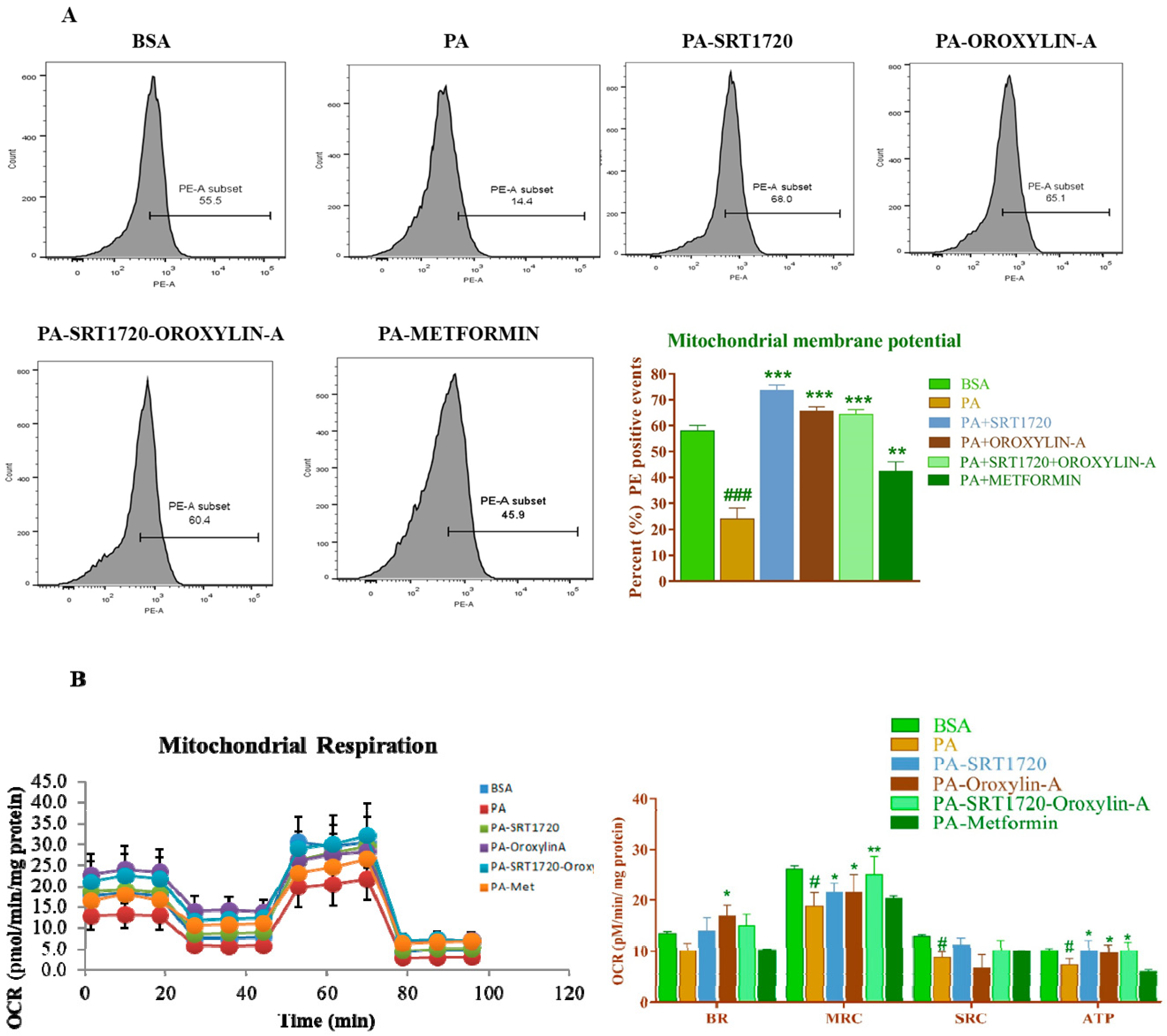 Antioxidants 10 00338 g007