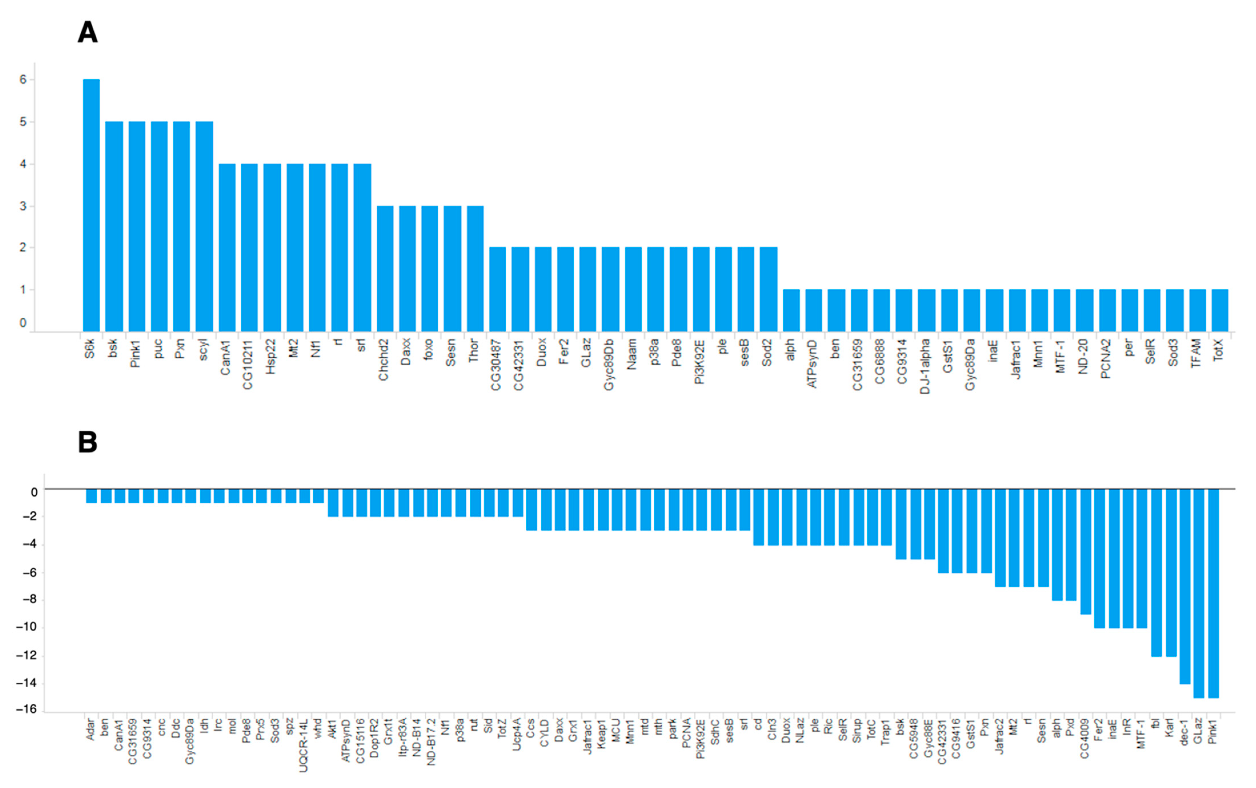 Antioxidants 10 00345 g004