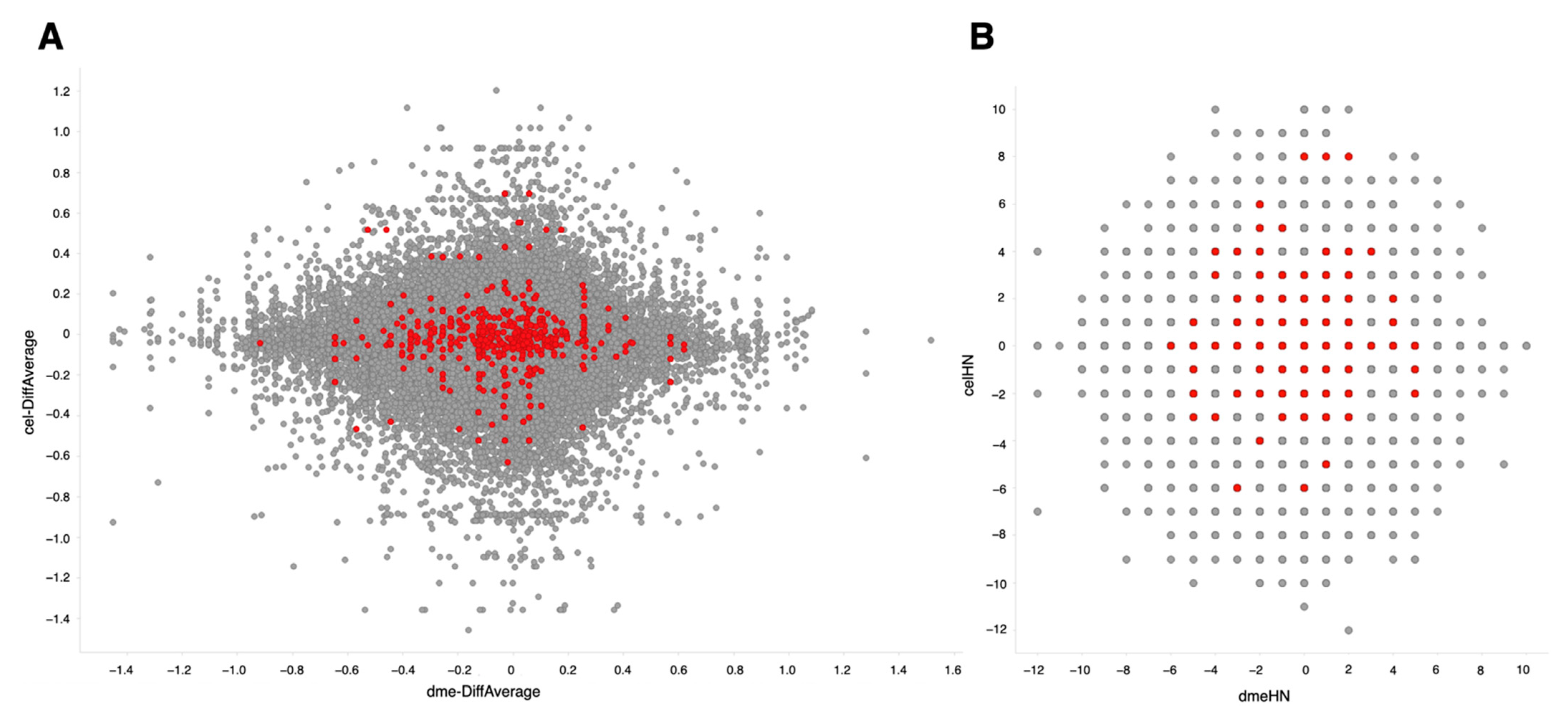 Antioxidants 10 00345 g005