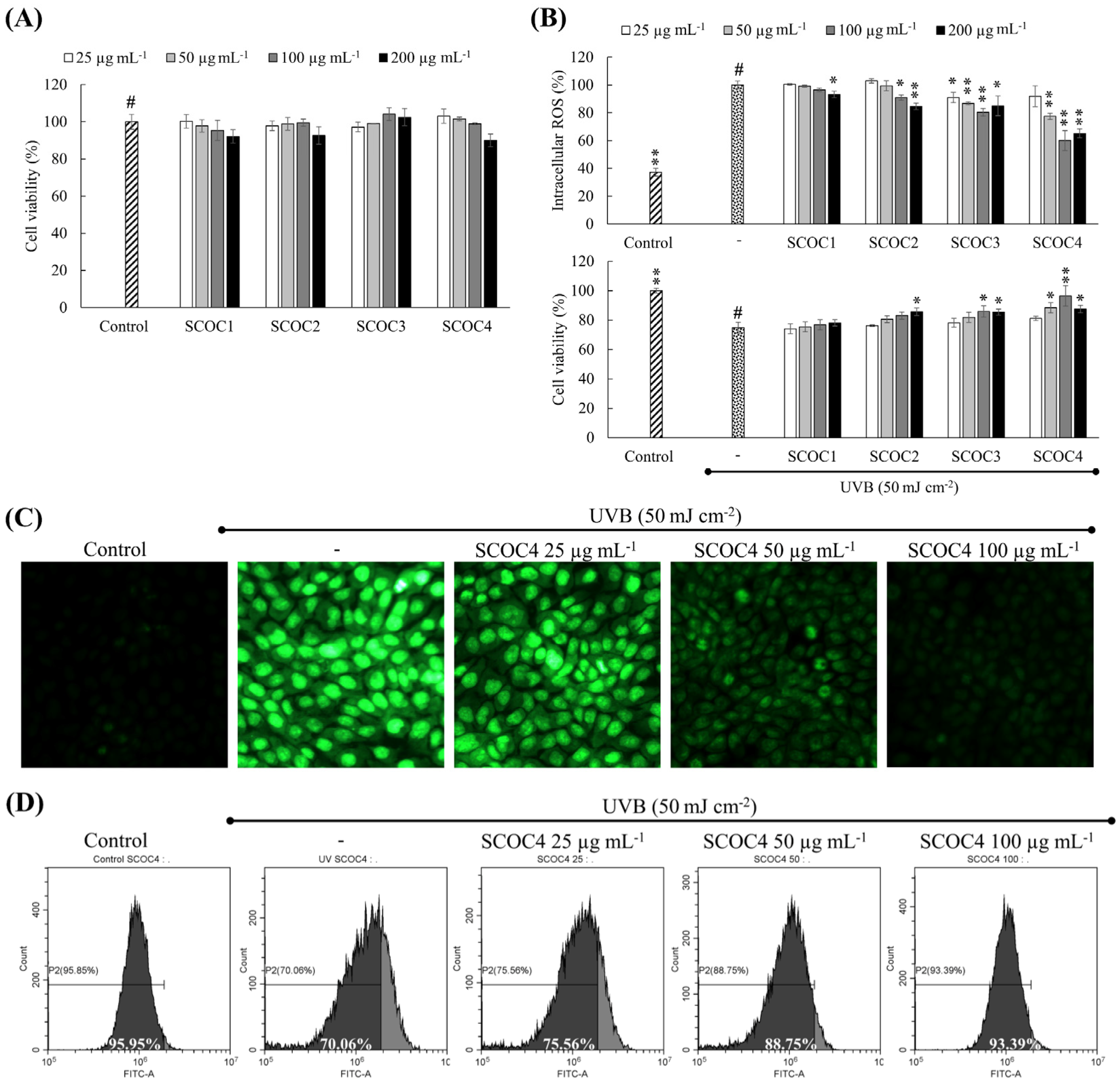 Antioxidants 10 00347 g002 Antioxidants 10 00347 g002