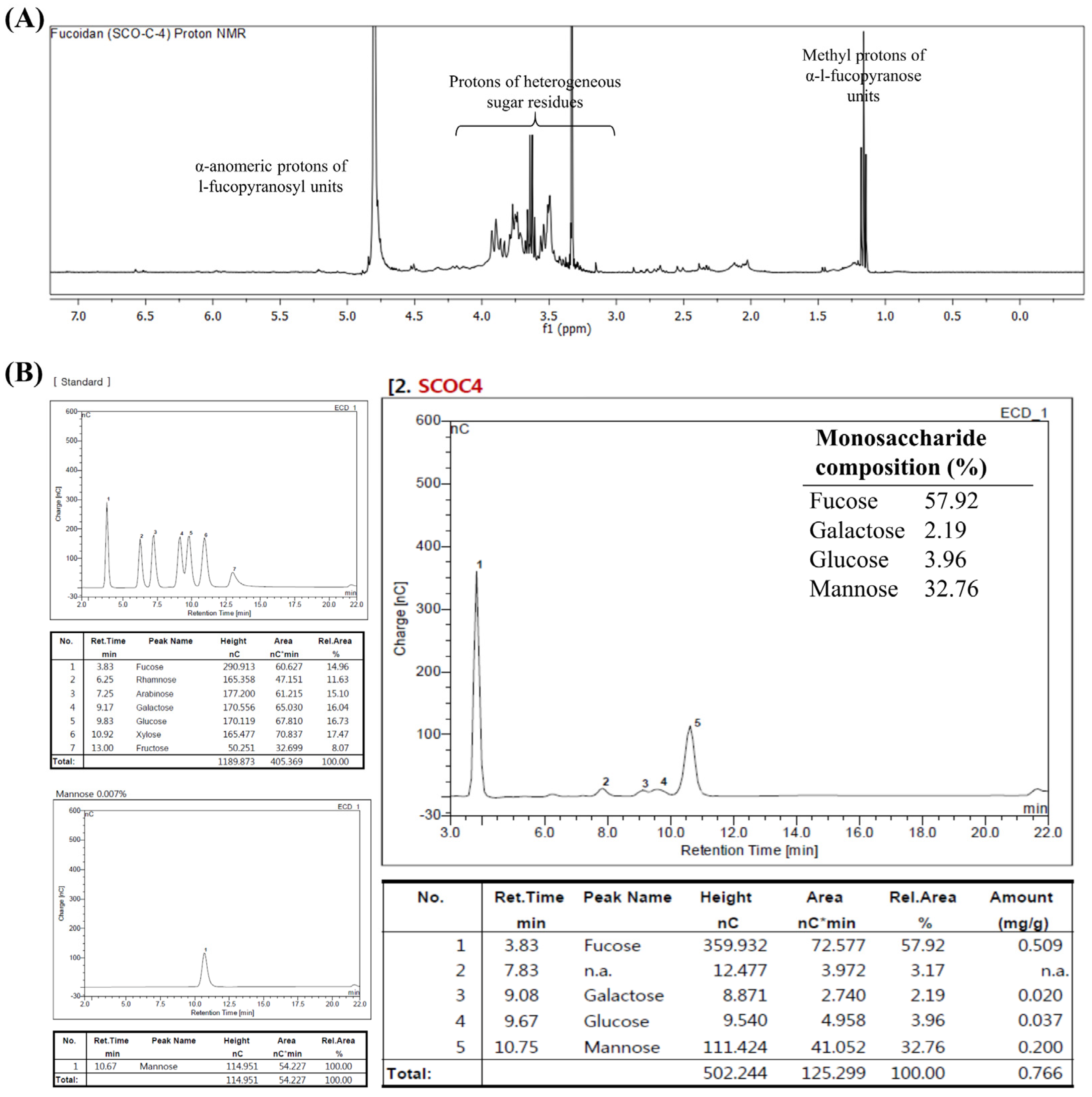Antioxidants 10 00347 g003 Antioxidants 10 00347 g003