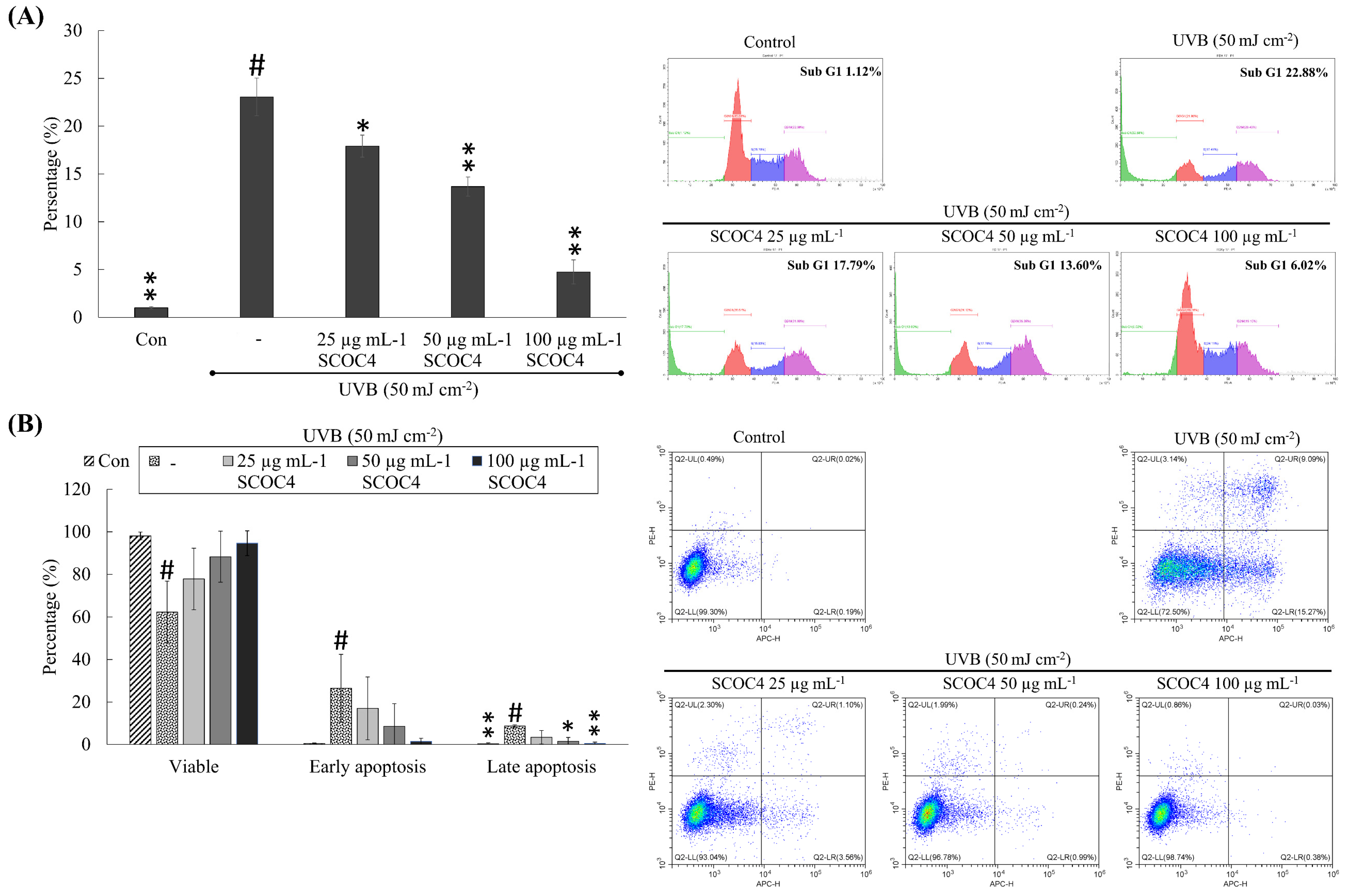 Antioxidants 10 00347 g005 Antioxidants 10 00347 g005