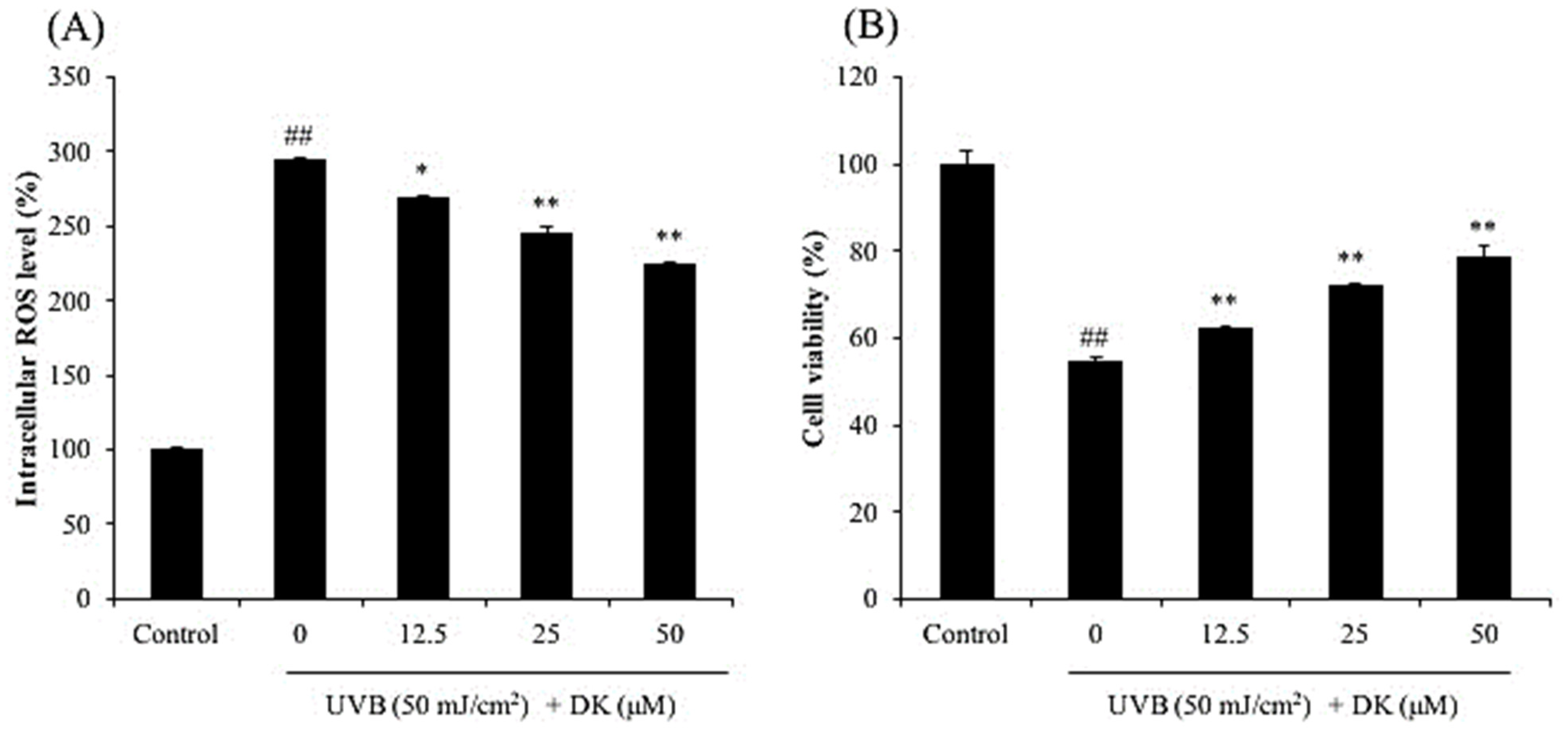Antioxidants 10 00352 g002 Antioxidants 10 00352 g002