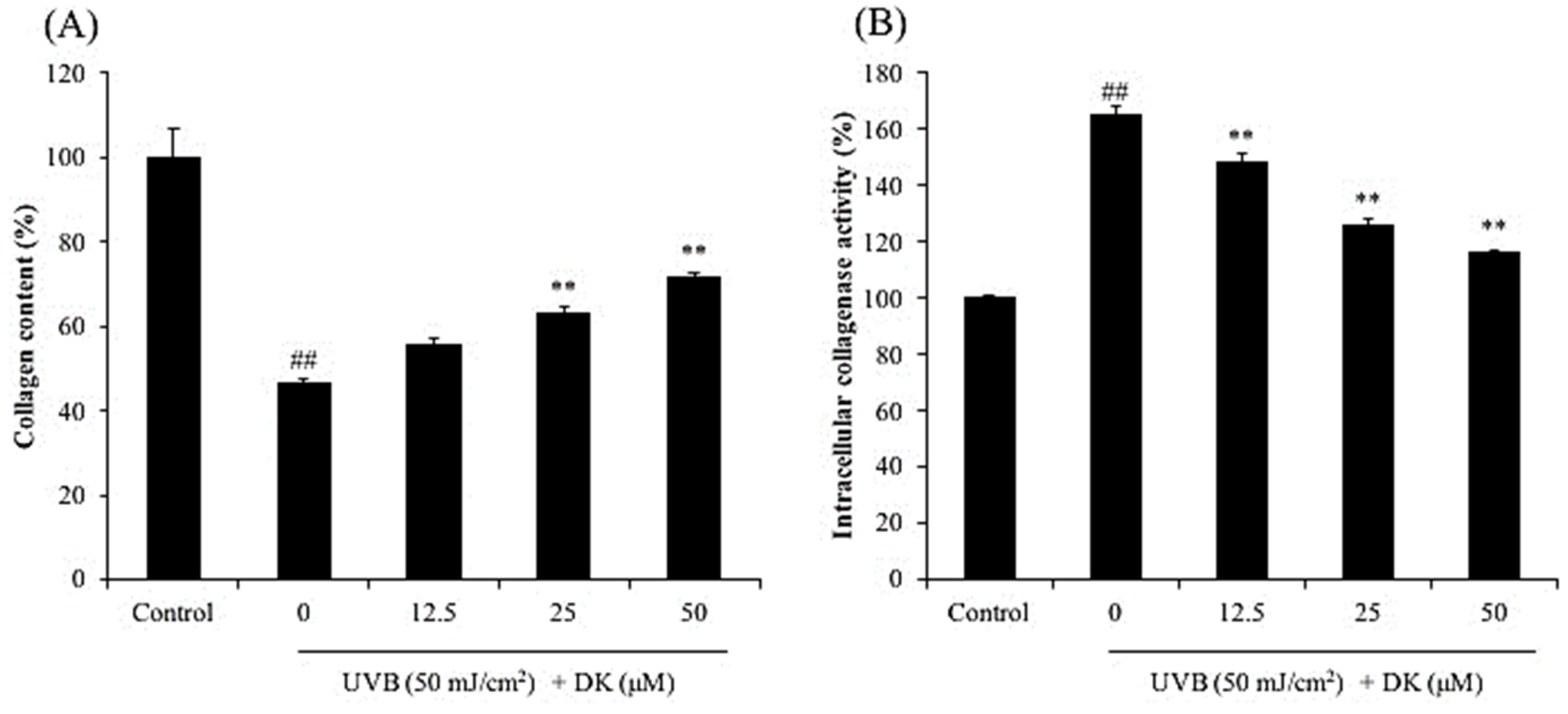 Antioxidants 10 00352 g003 Antioxidants 10 00352 g003