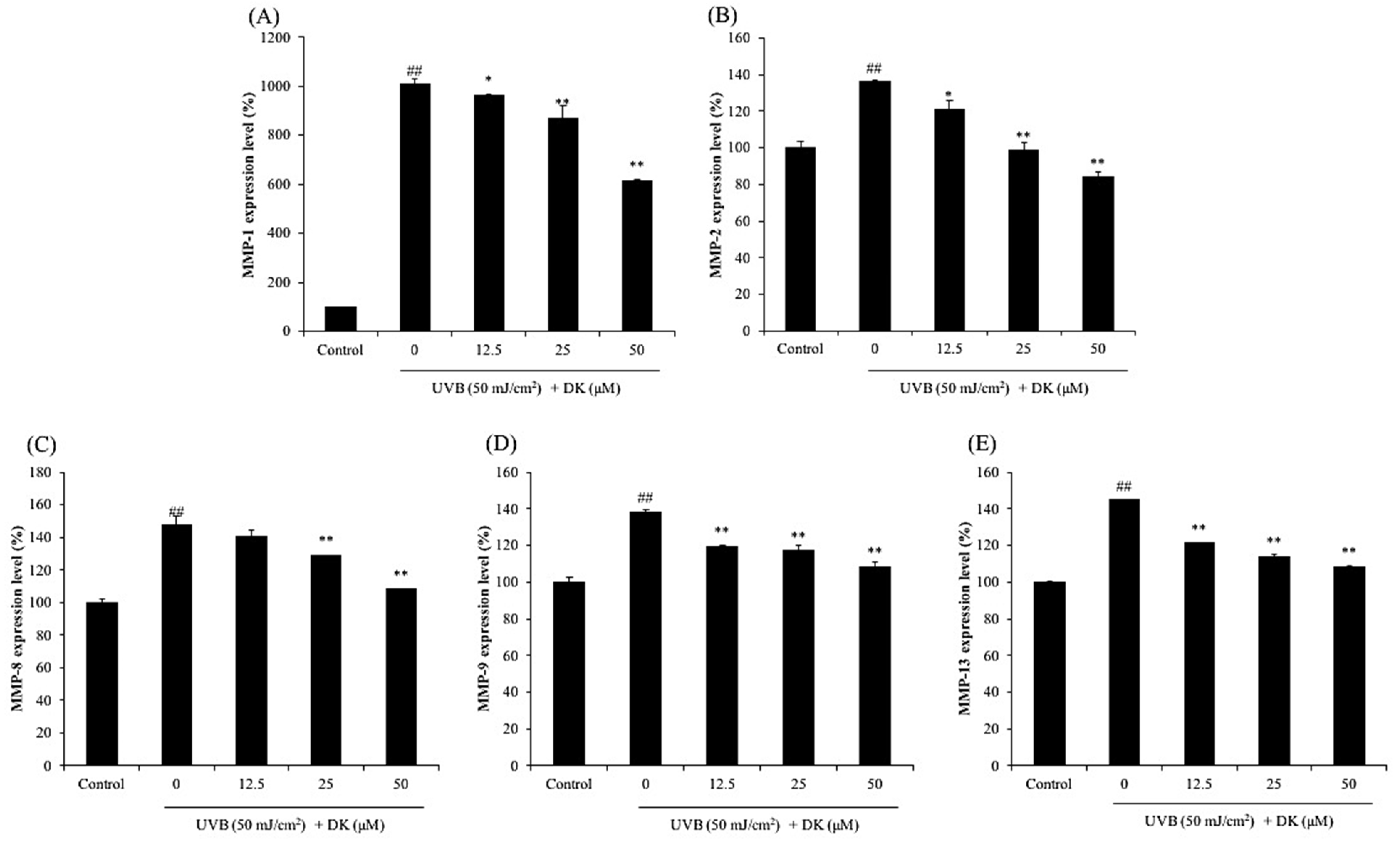 Antioxidants 10 00352 g004 Antioxidants 10 00352 g004