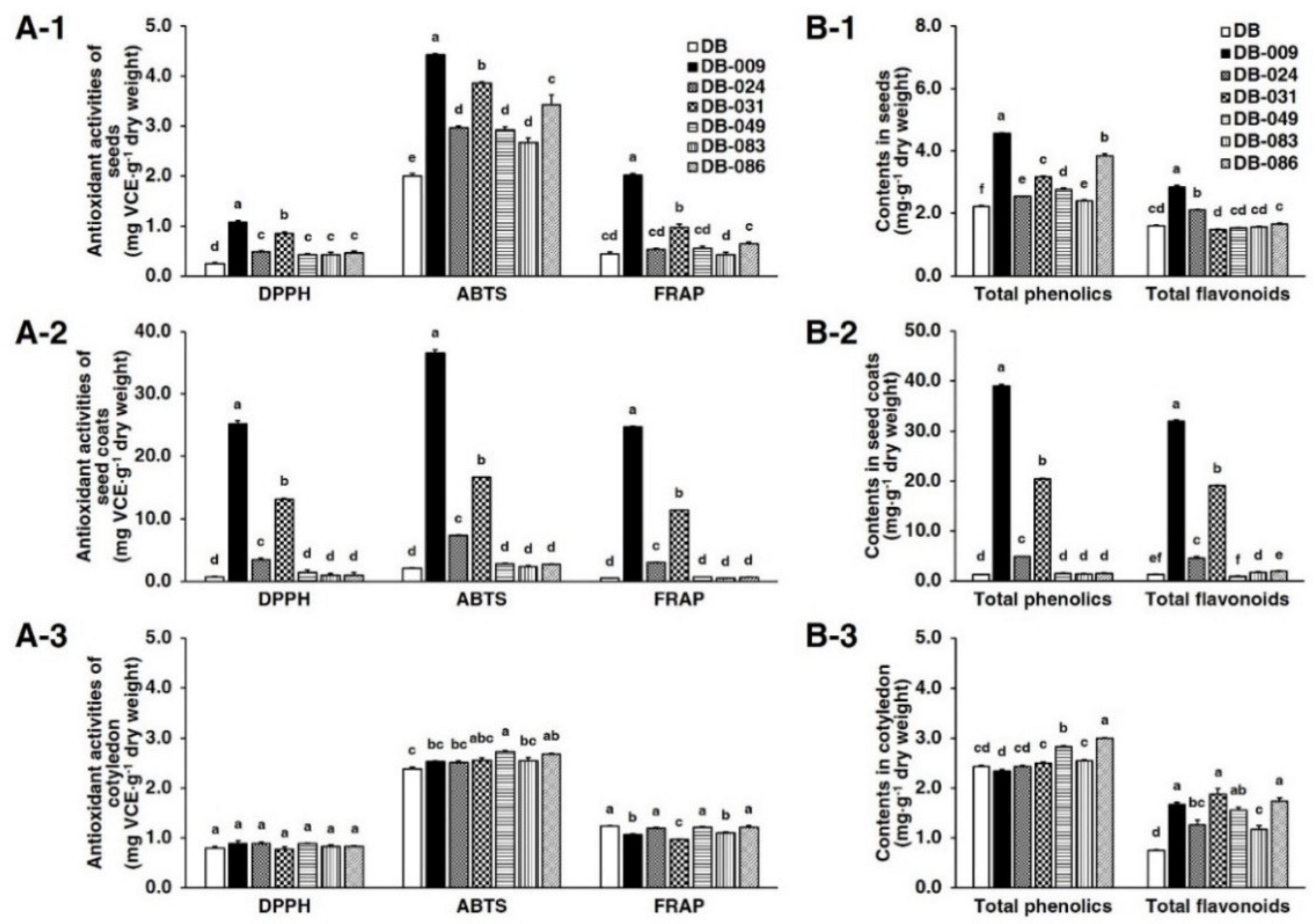 Antioxidants 10 00353 g002