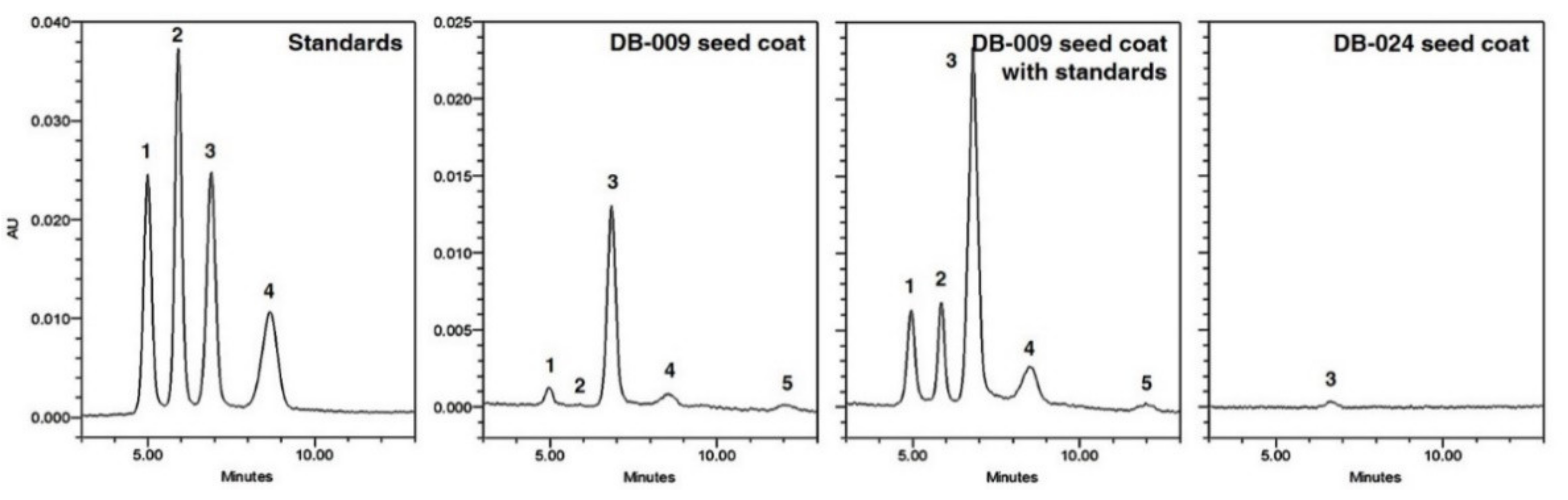 Antioxidants 10 00353 g003