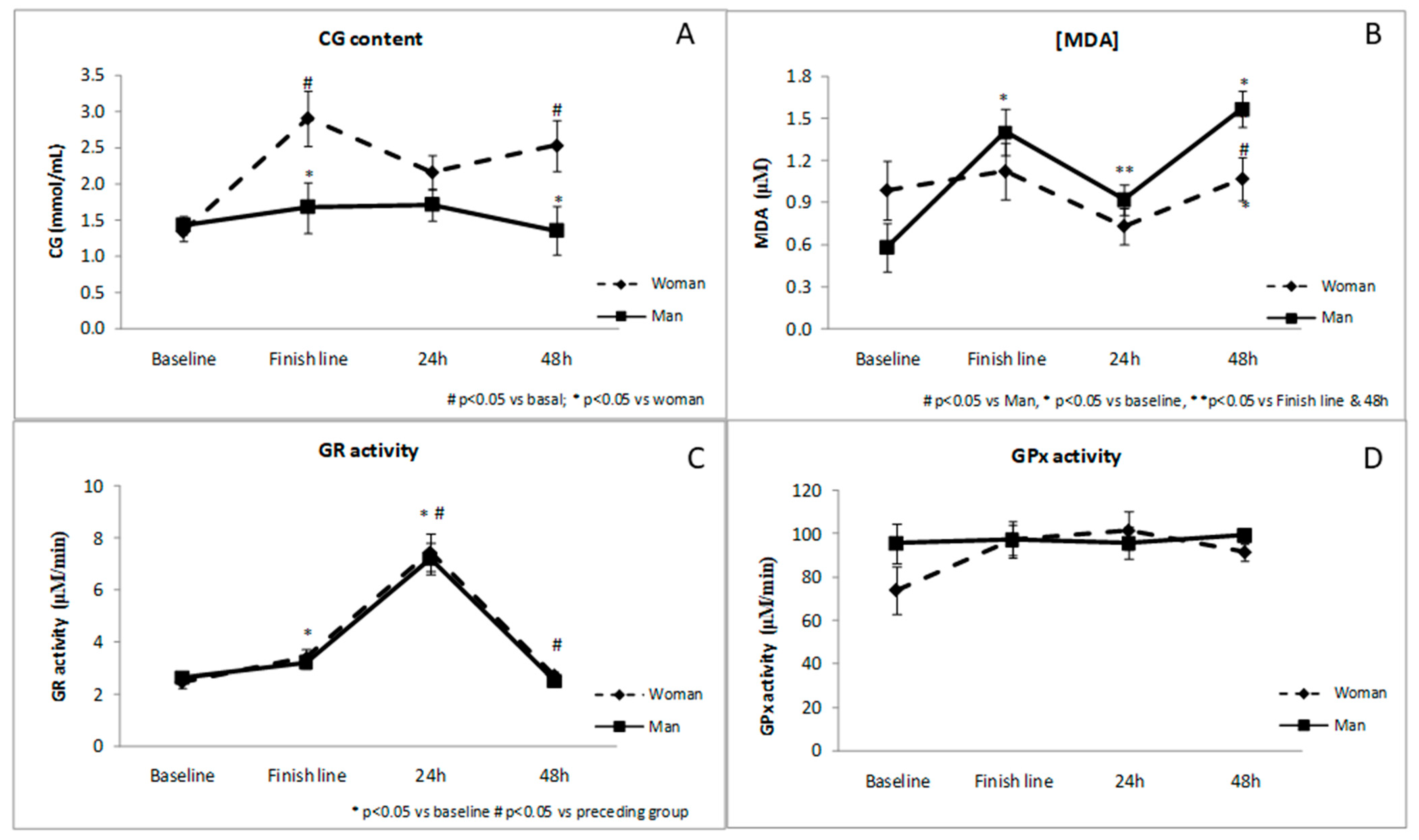Antioxidants 10 00355 g001