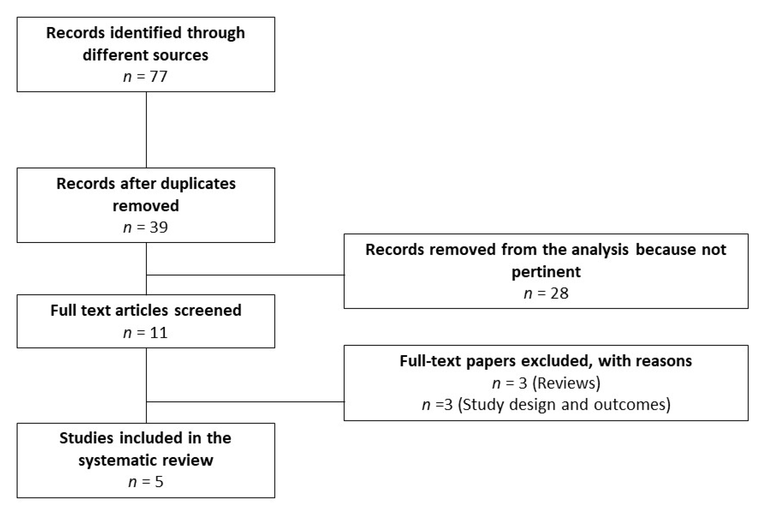 Antioxidants 10 00356 g001 Antioxidants 10 00356 g001
