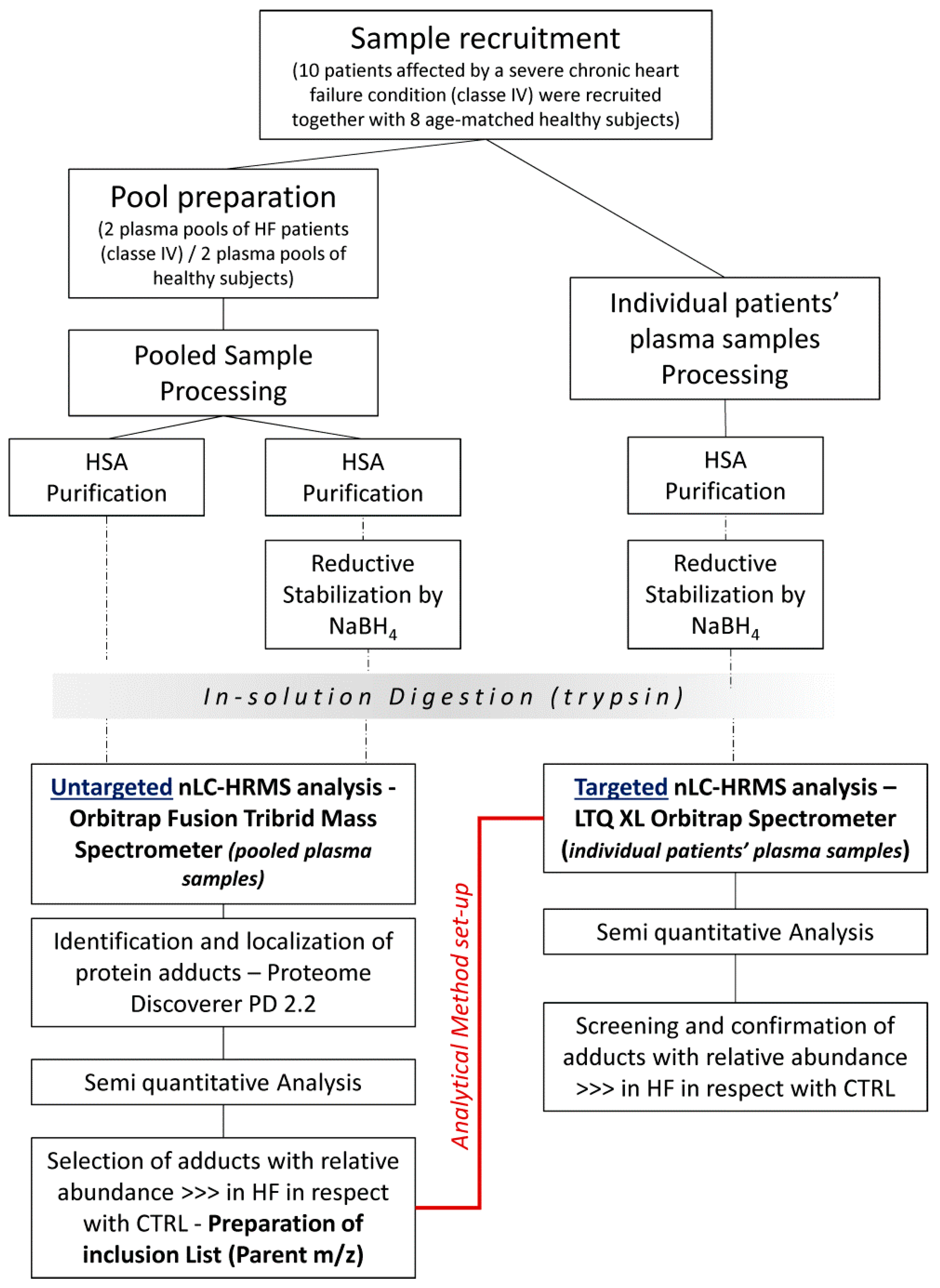 Antioxidants 10 00358 g001