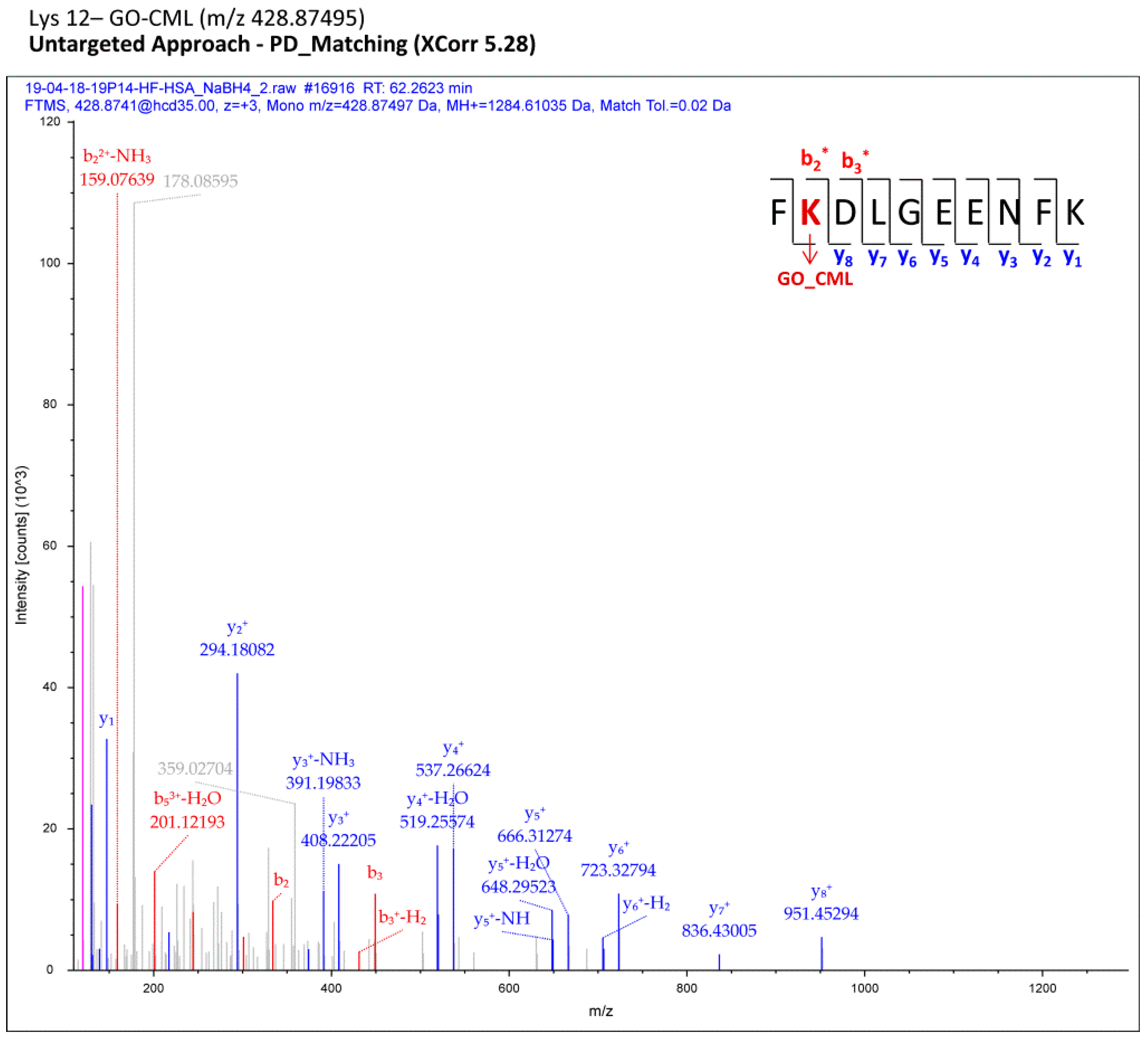 Antioxidants 10 00358 g002