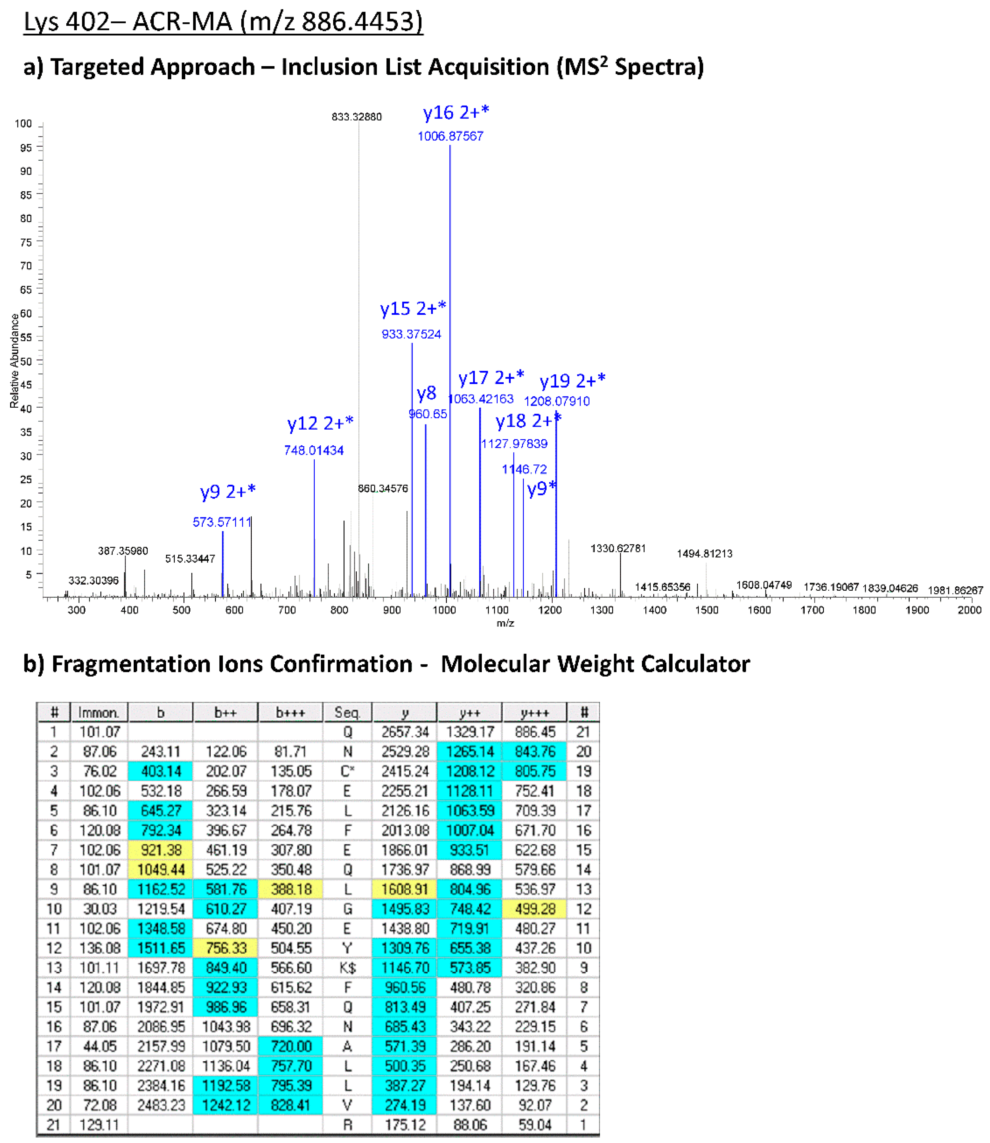 Antioxidants 10 00358 g004