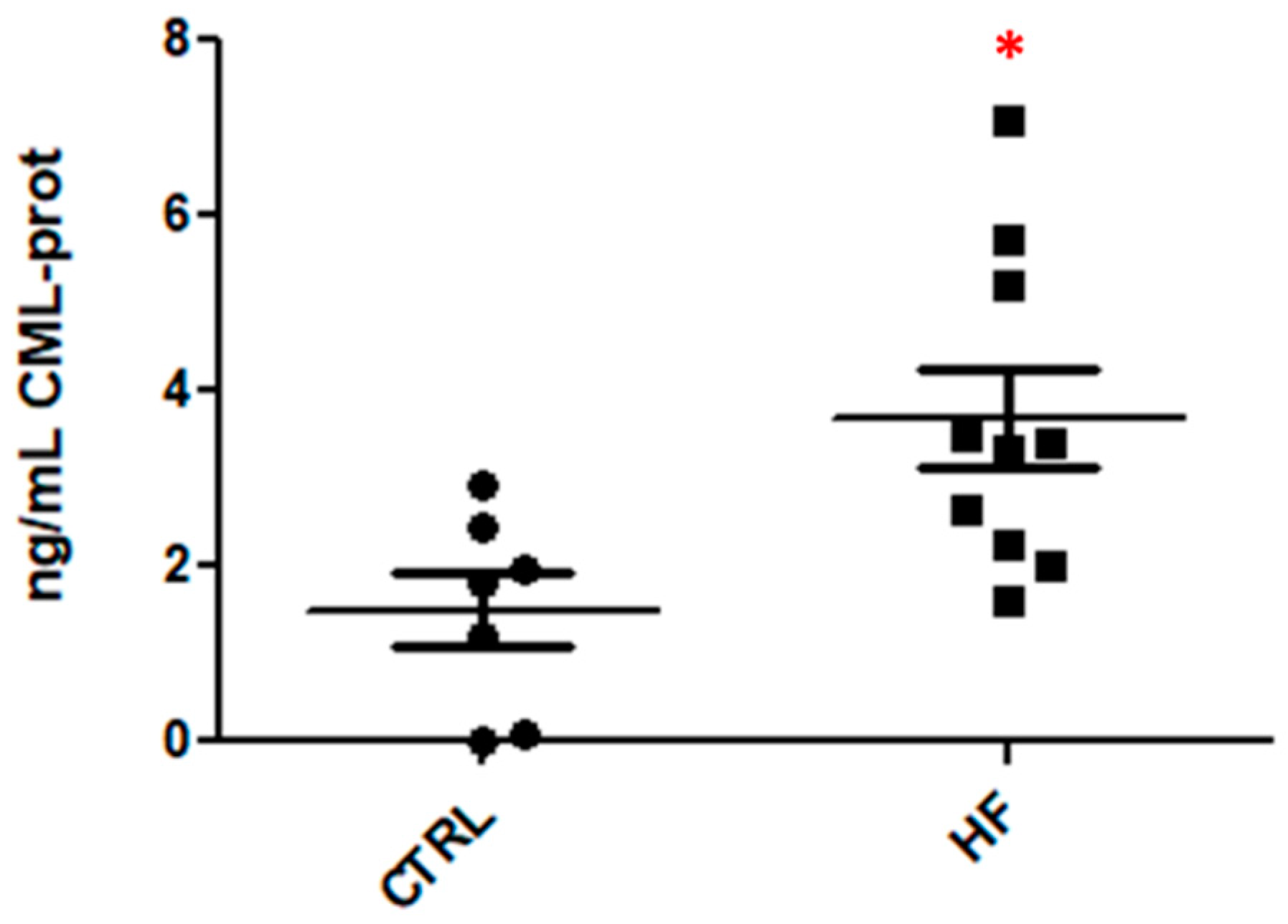 Antioxidants 10 00358 g007
