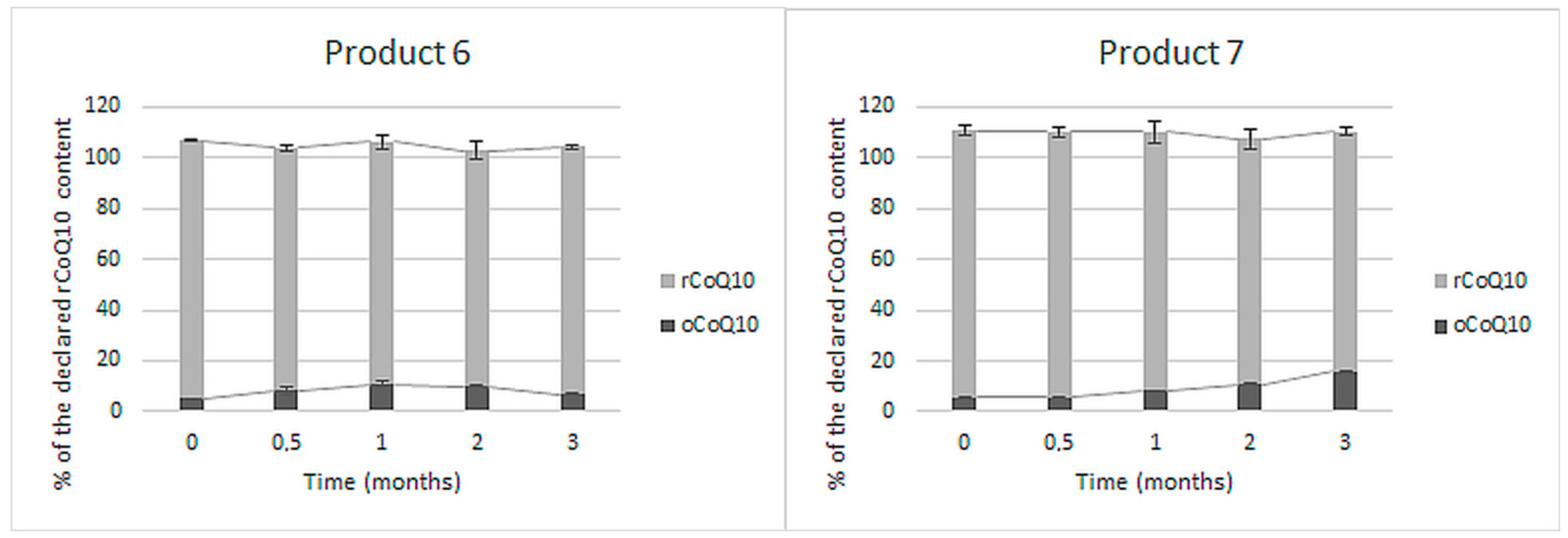 Antioxidants 10 00360 g002