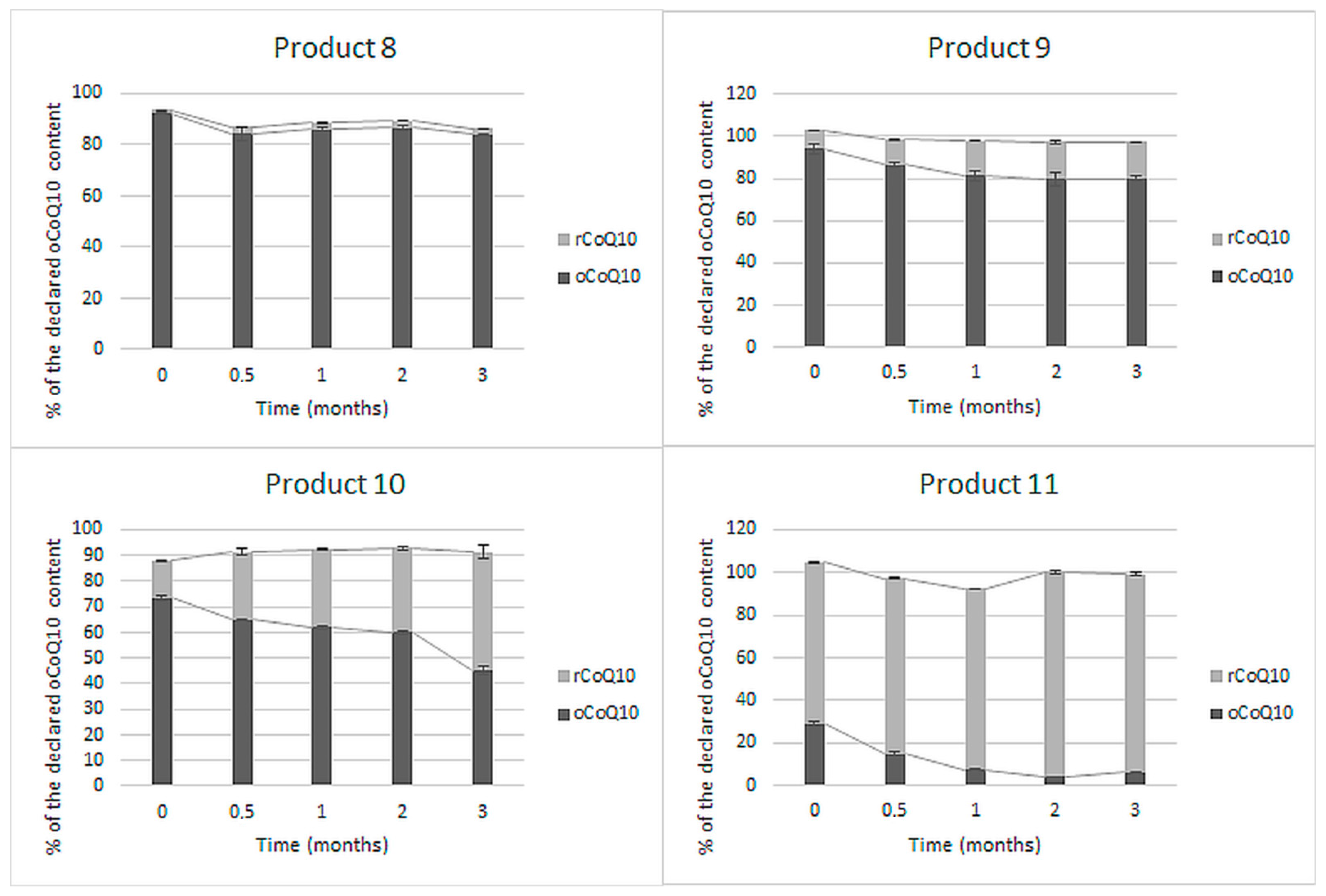 Antioxidants 10 00360 g003