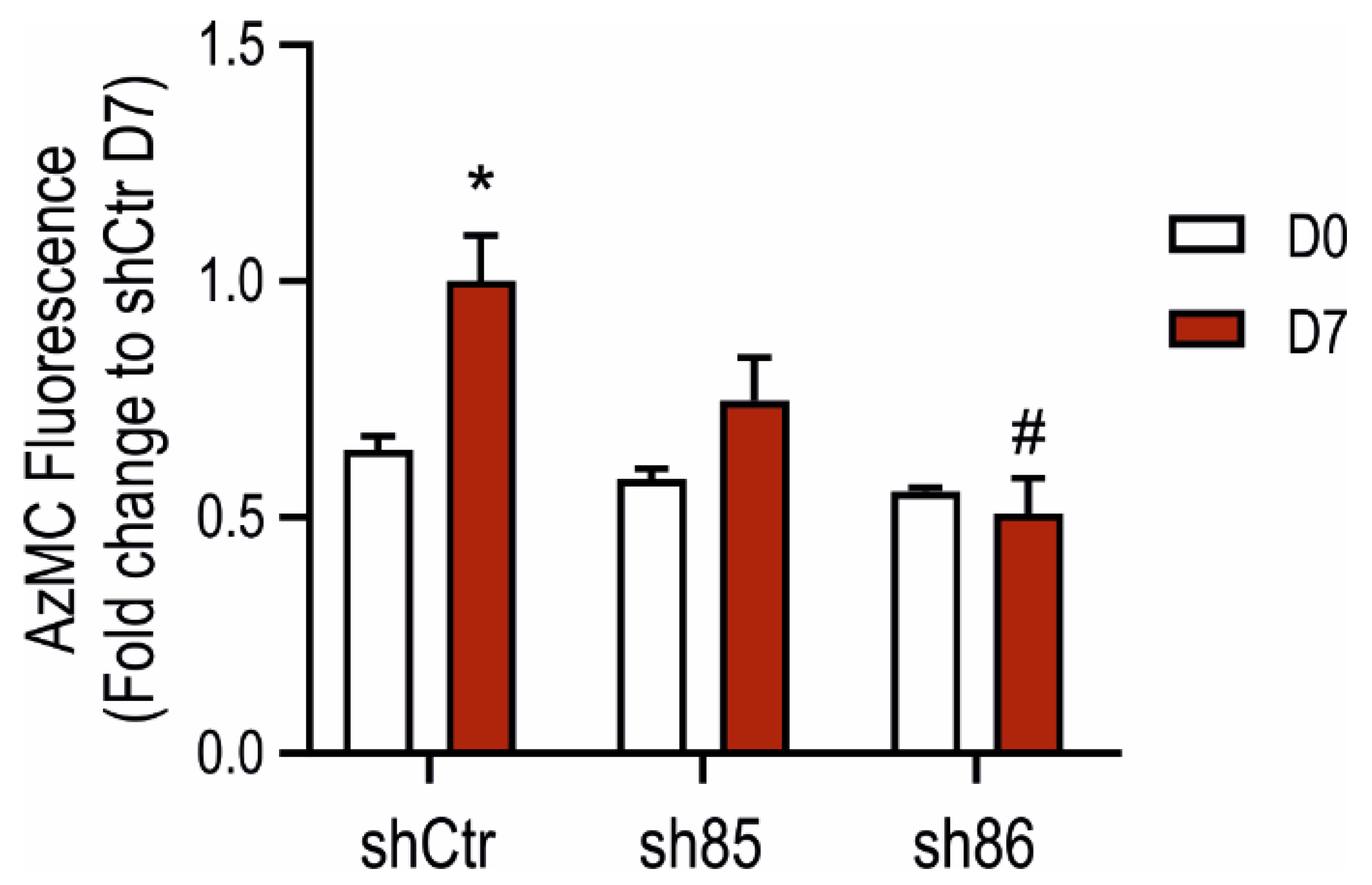 Antioxidants 10 00361 g003