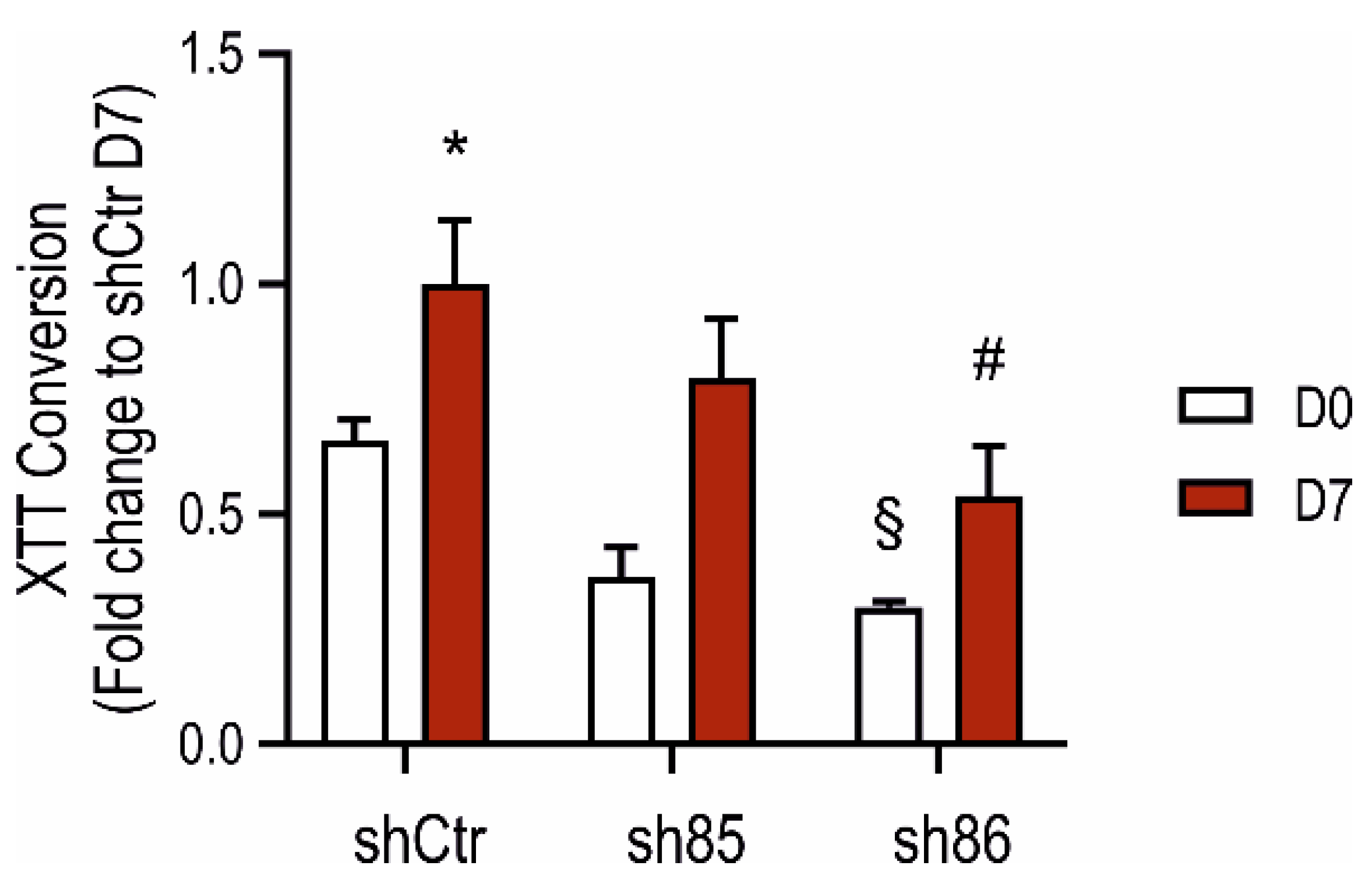 Antioxidants 10 00361 g005