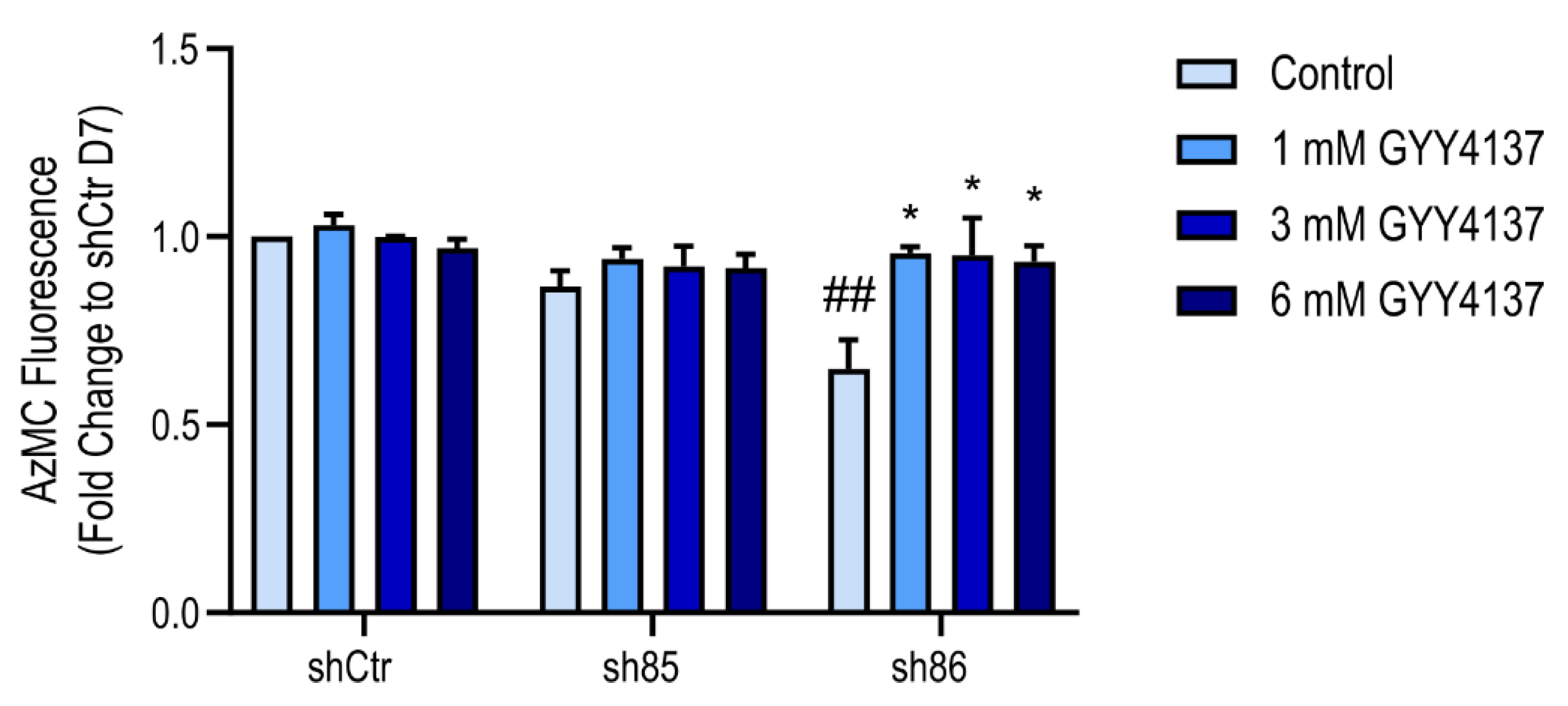 Antioxidants 10 00361 g009