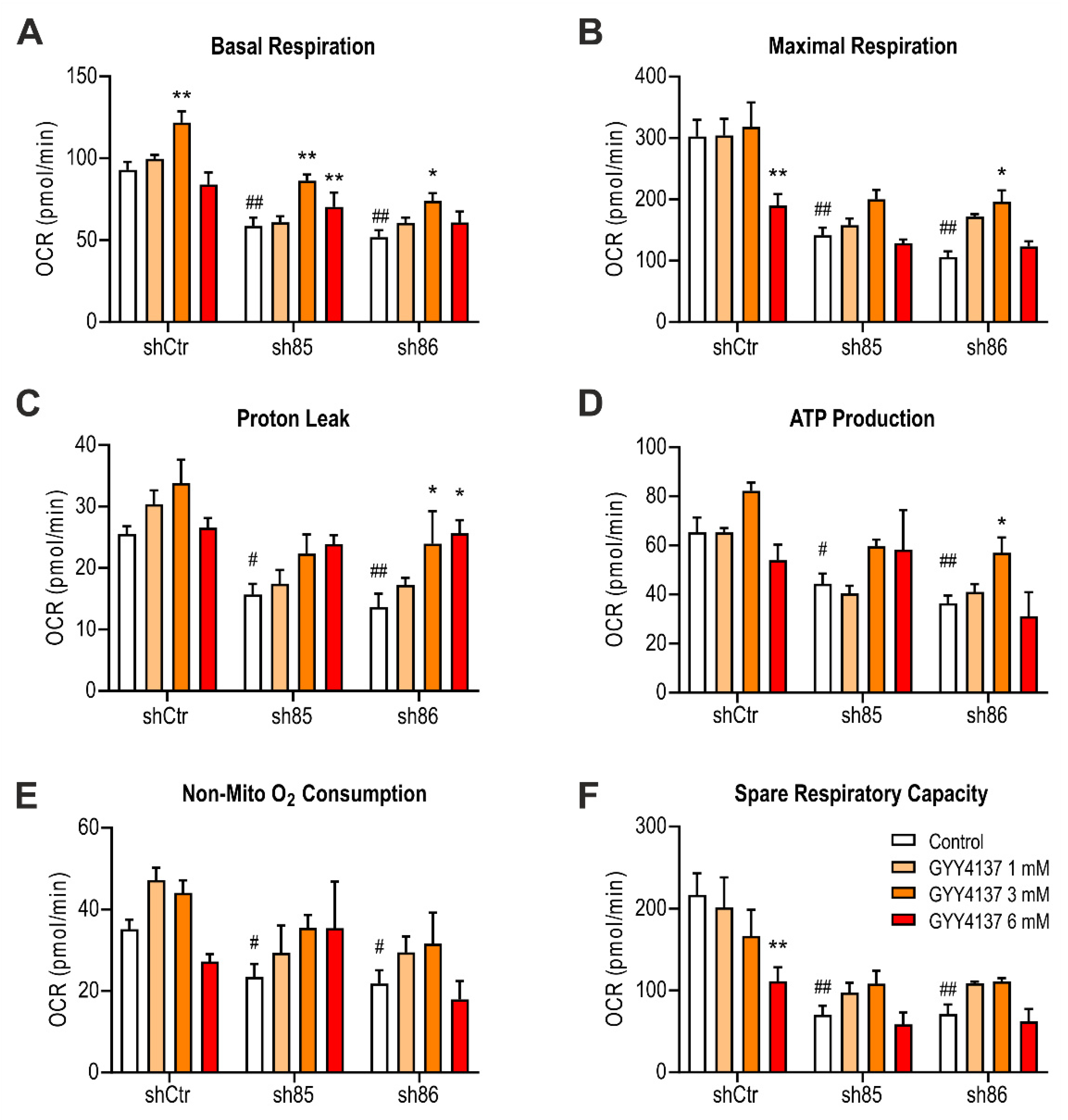Antioxidants 10 00361 g010
