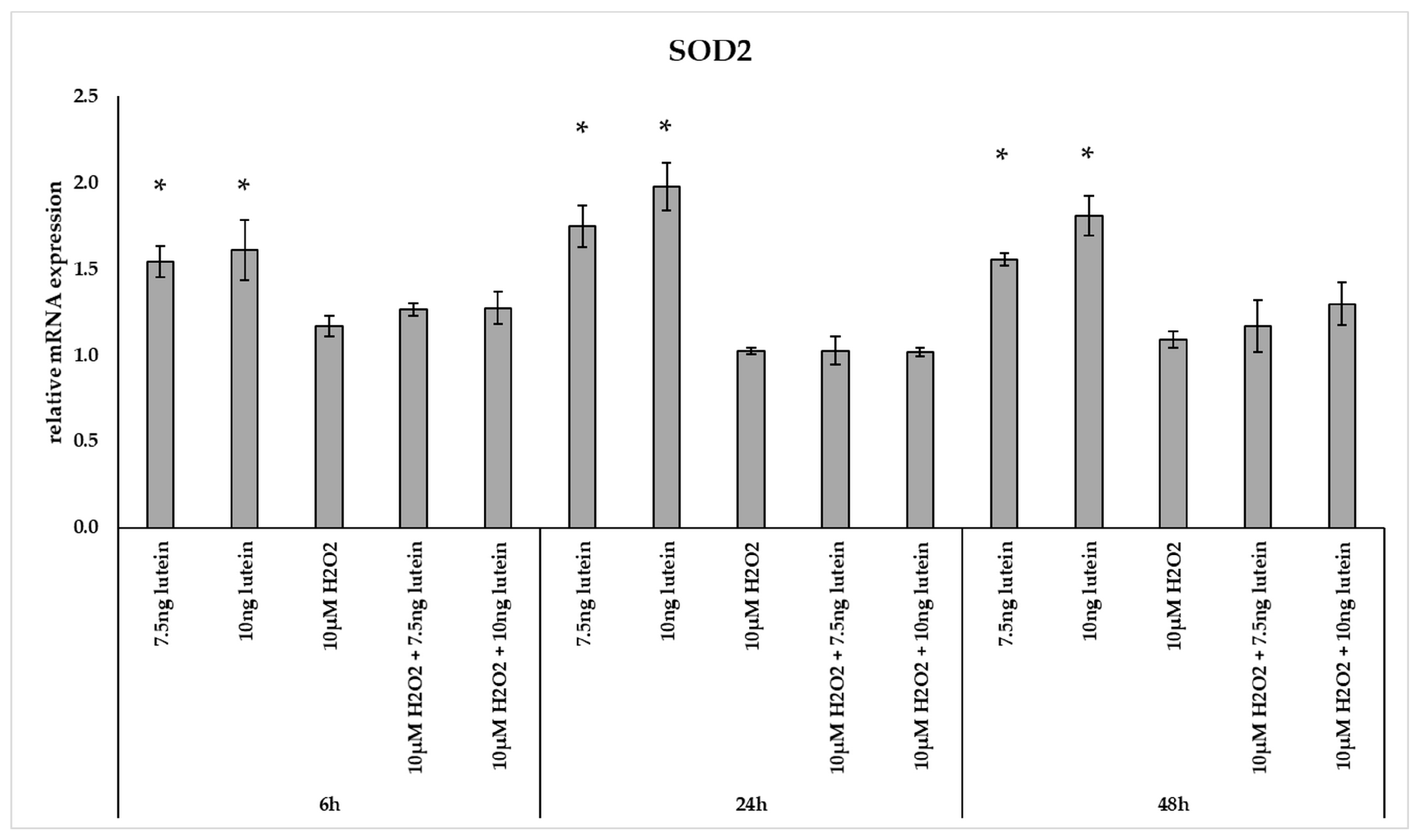 Antioxidants 10 00363 g003 Antioxidants 10 00363 g003