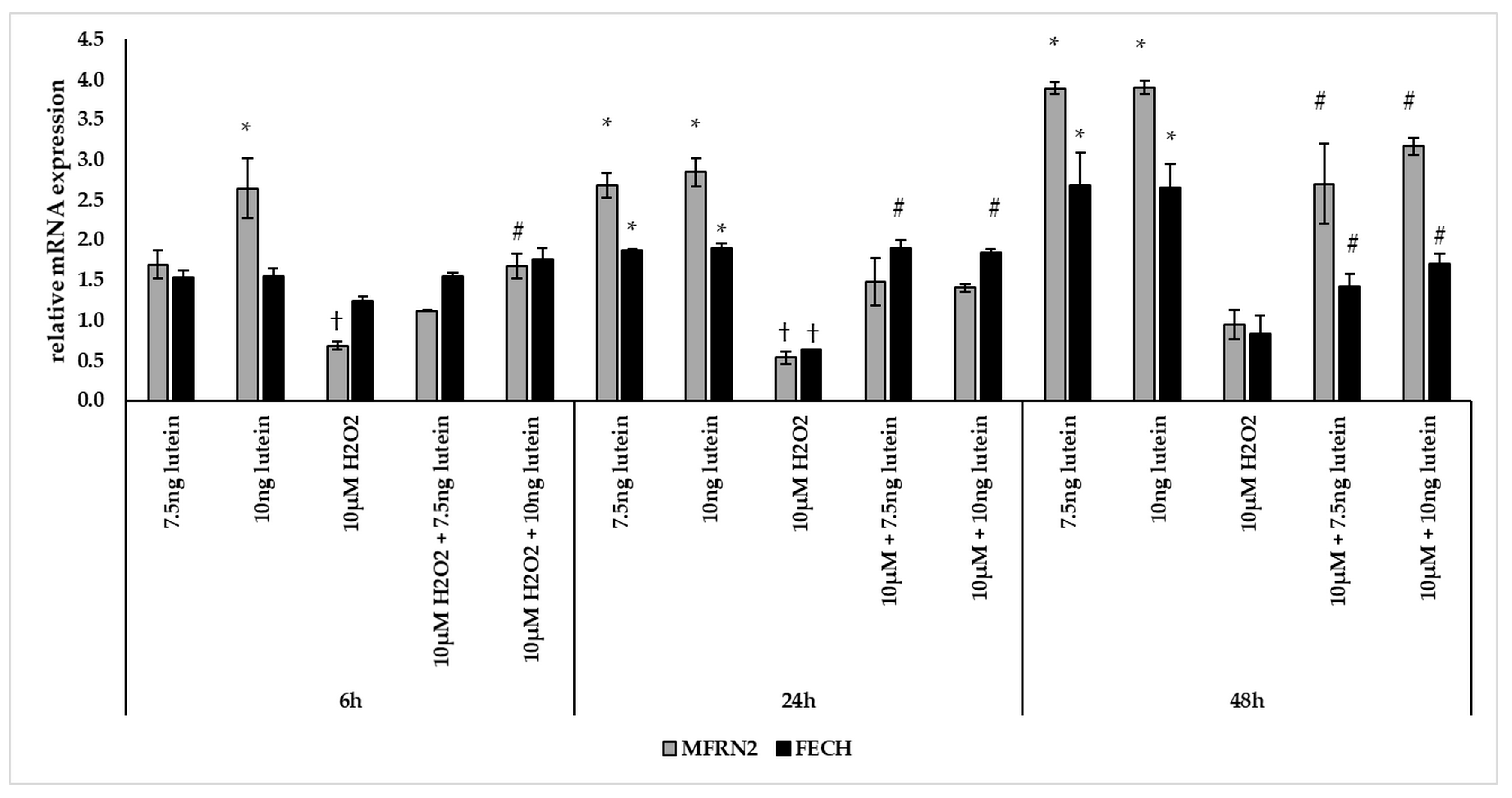 Antioxidants 10 00363 g008 Antioxidants 10 00363 g008