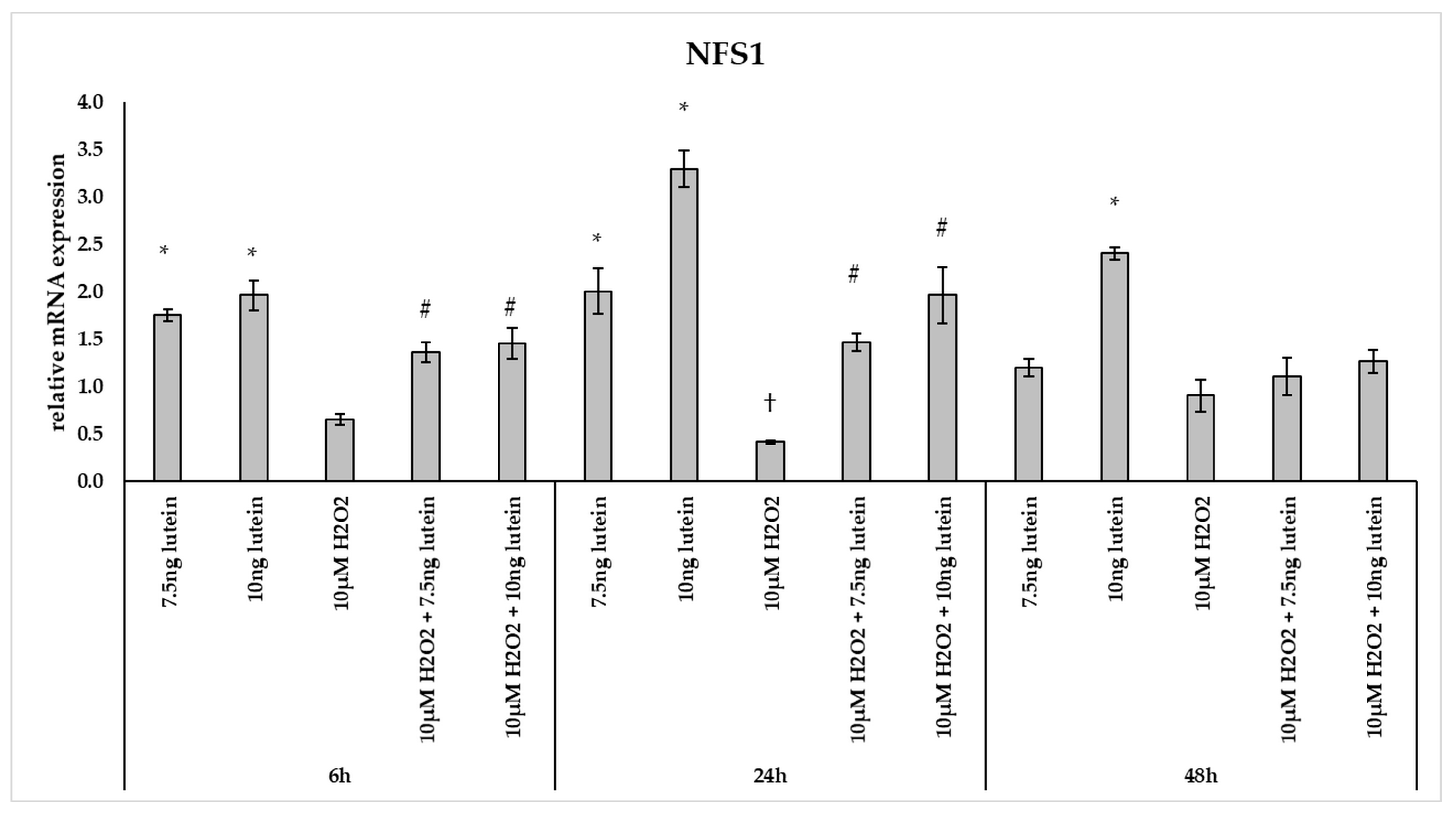 Antioxidants 10 00363 g009 Antioxidants 10 00363 g009