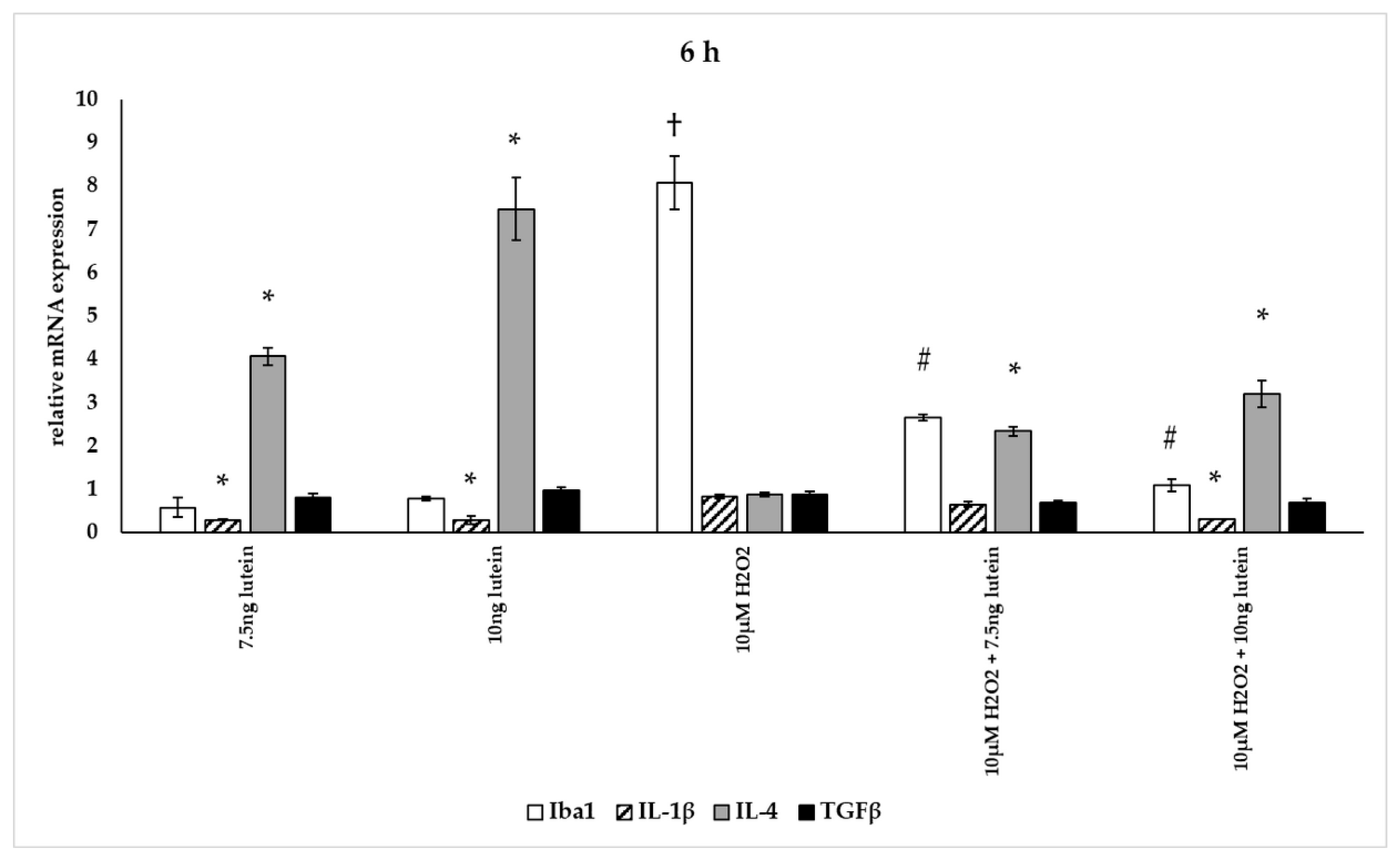 Antioxidants 10 00363 g012 Antioxidants 10 00363 g012