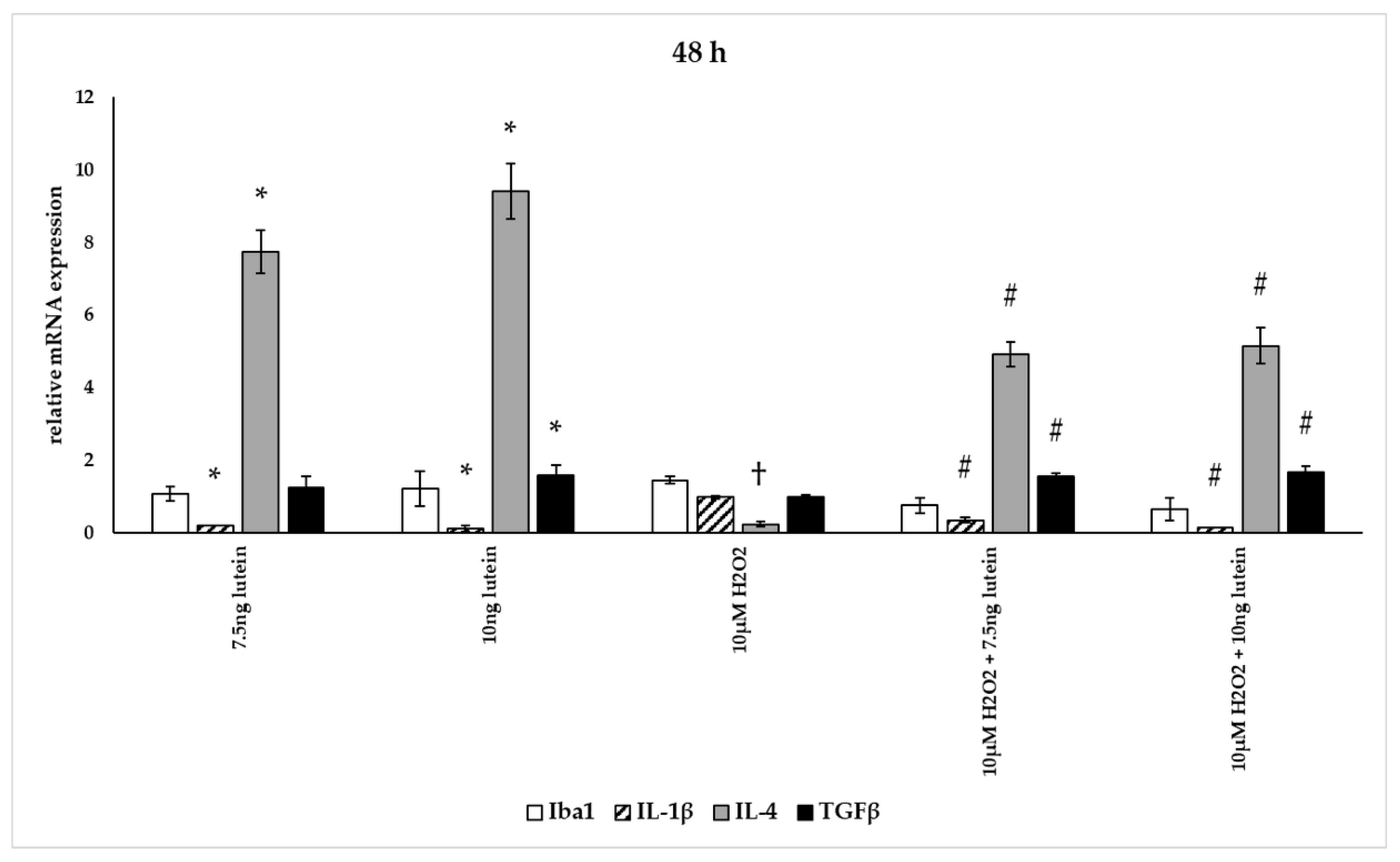 Antioxidants 10 00363 g014 Antioxidants 10 00363 g014