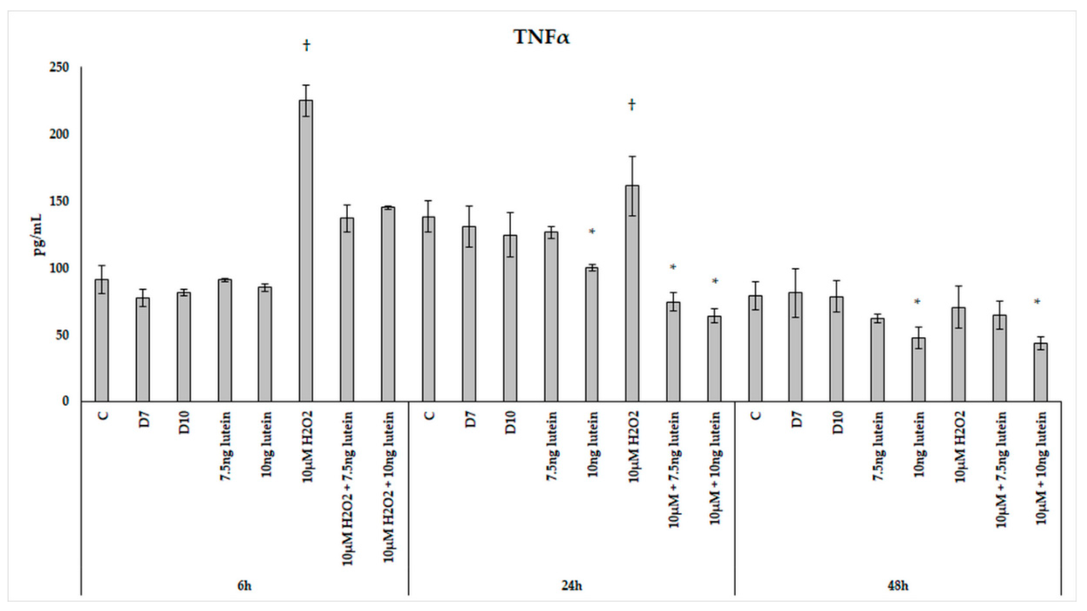 Antioxidants 10 00363 g015 Antioxidants 10 00363 g015
