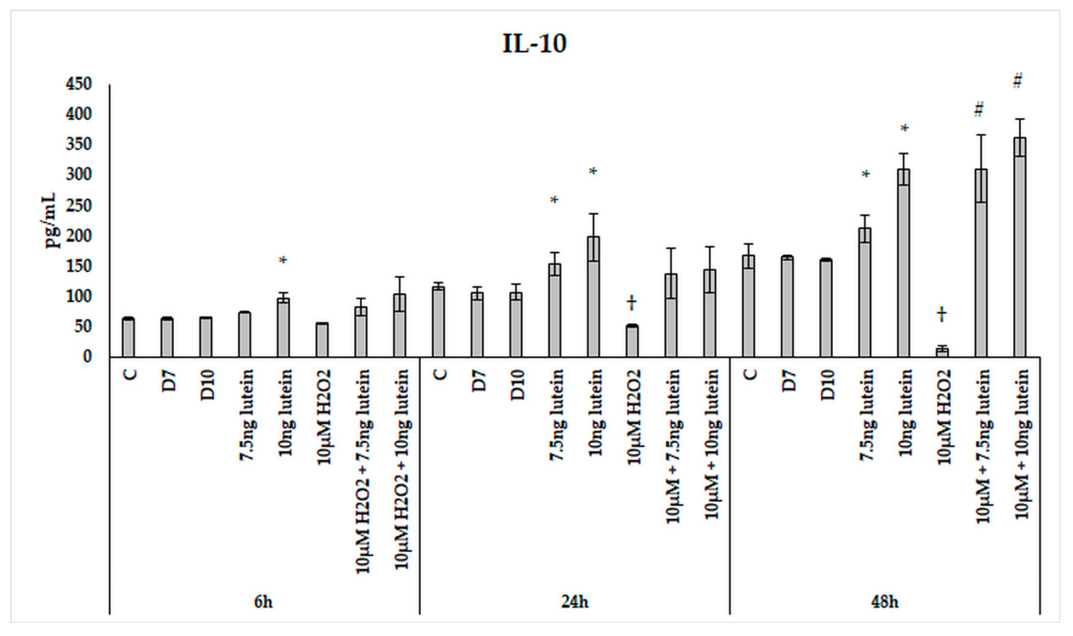 Antioxidants 10 00363 g016 Antioxidants 10 00363 g016