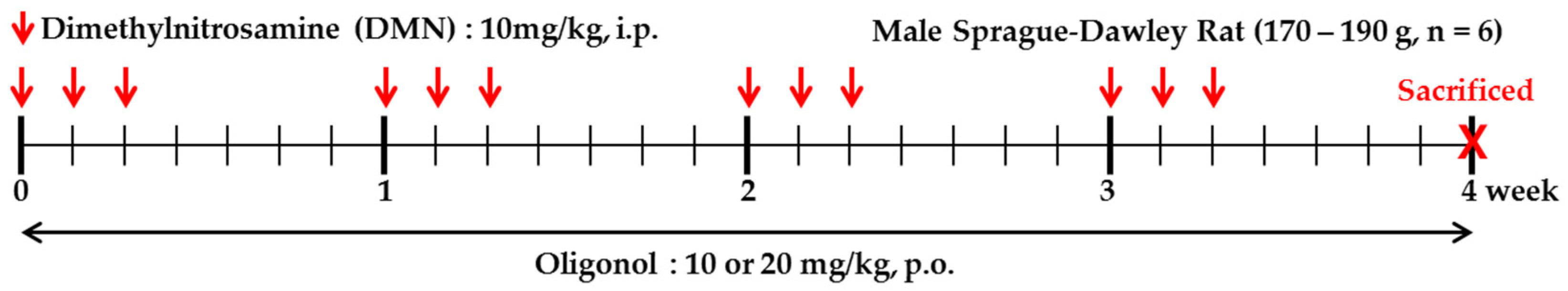 Antioxidants 10 00366 g001