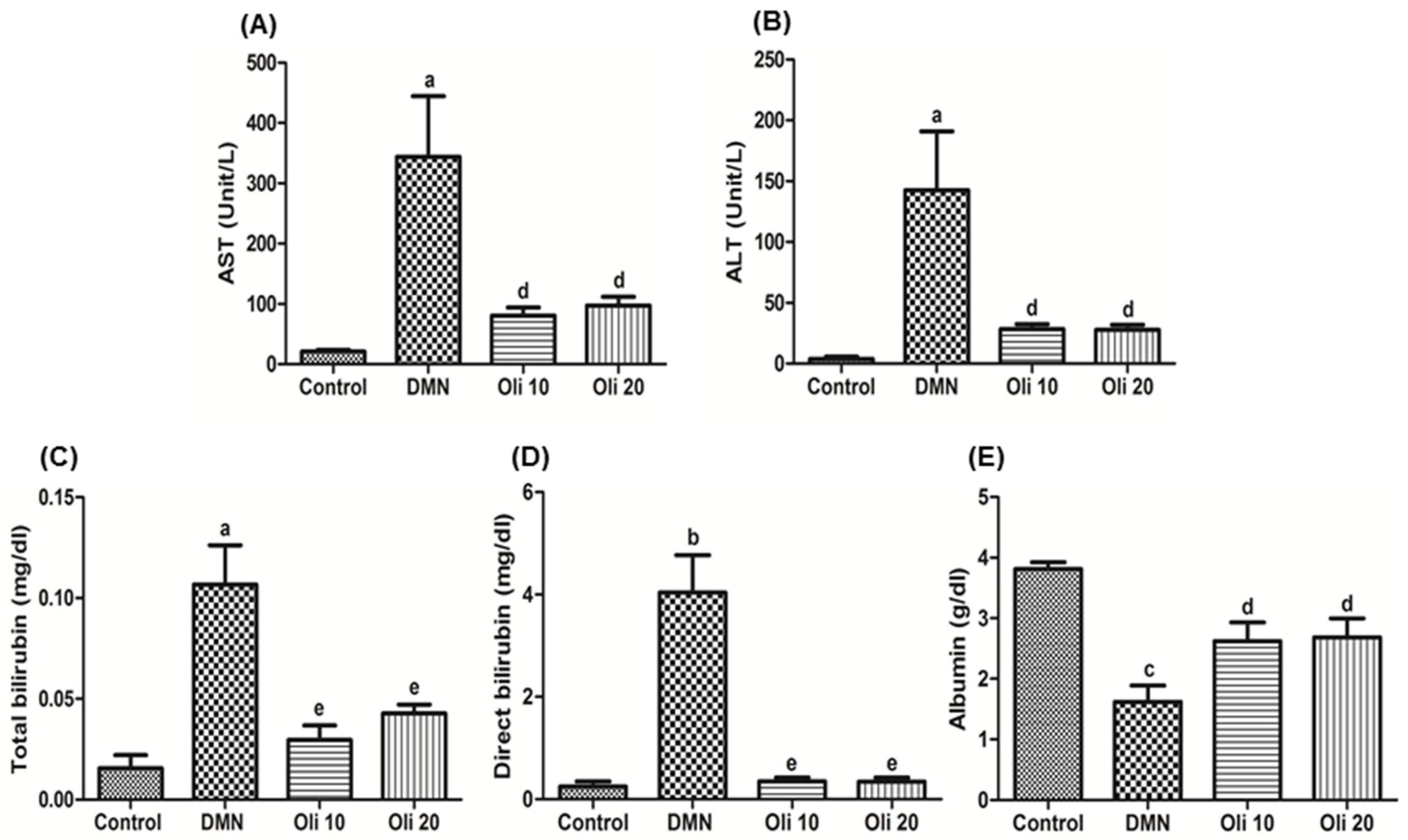 Antioxidants 10 00366 g002