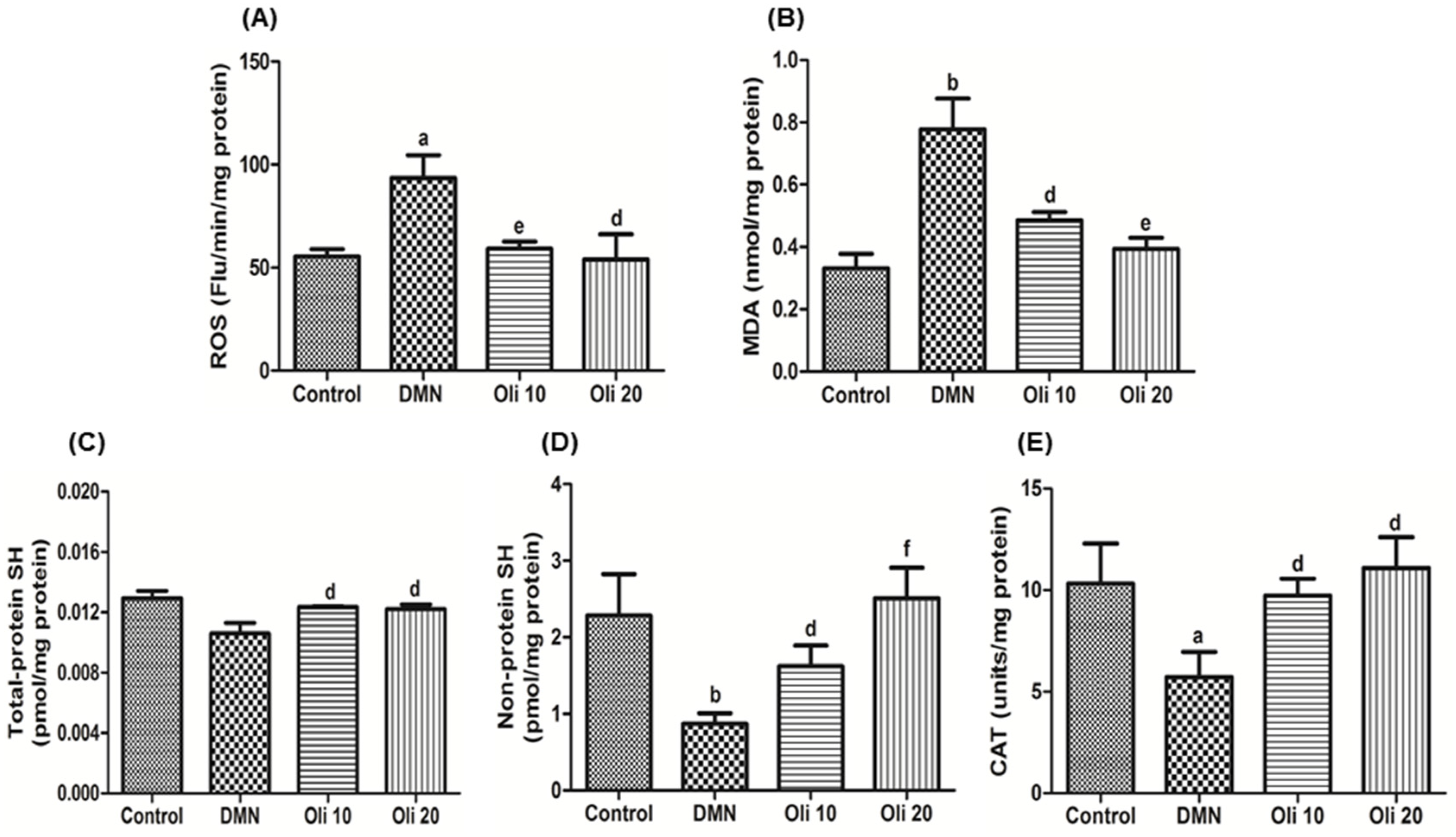 Antioxidants 10 00366 g004
