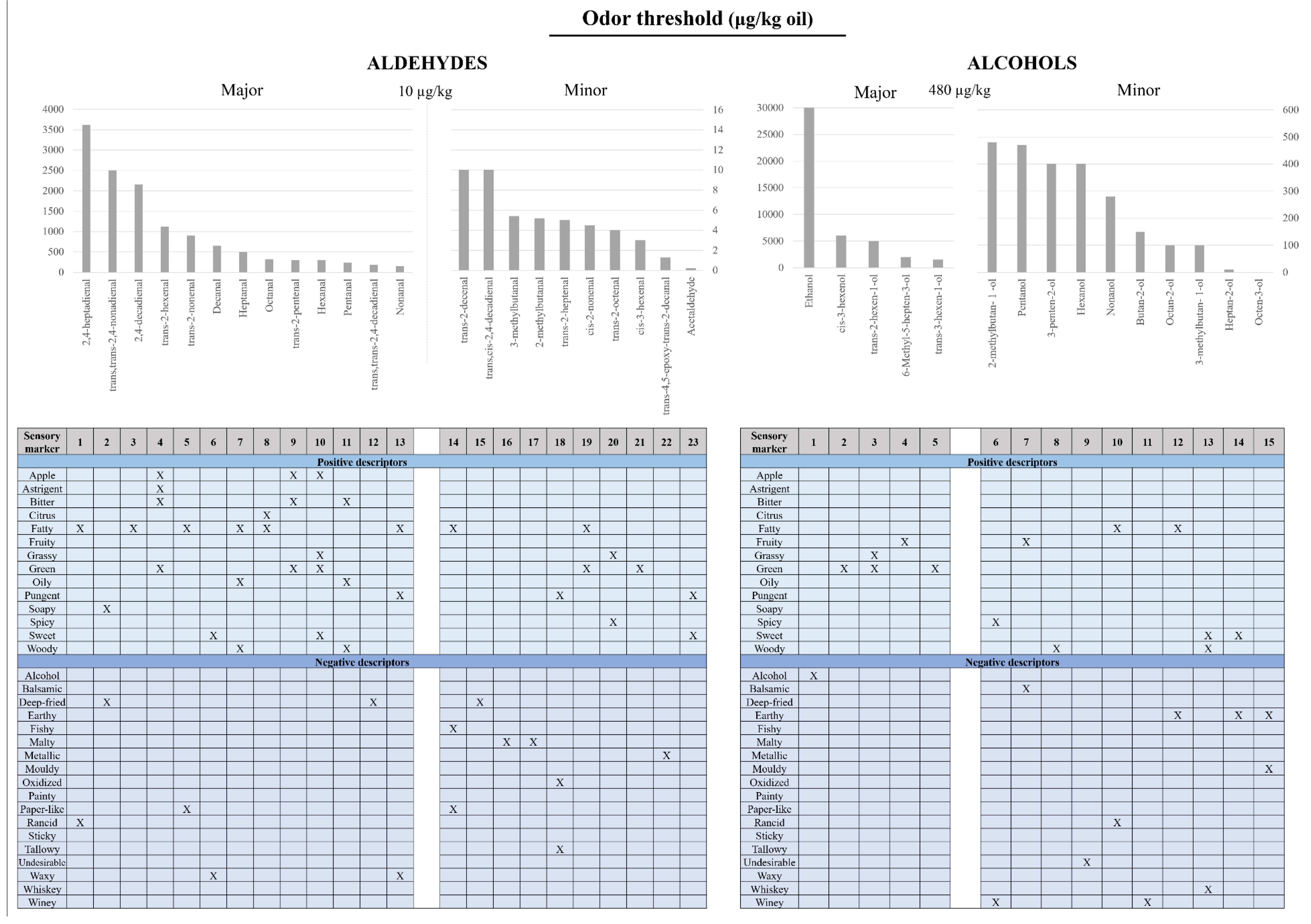 Antioxidants 10 00368 g001