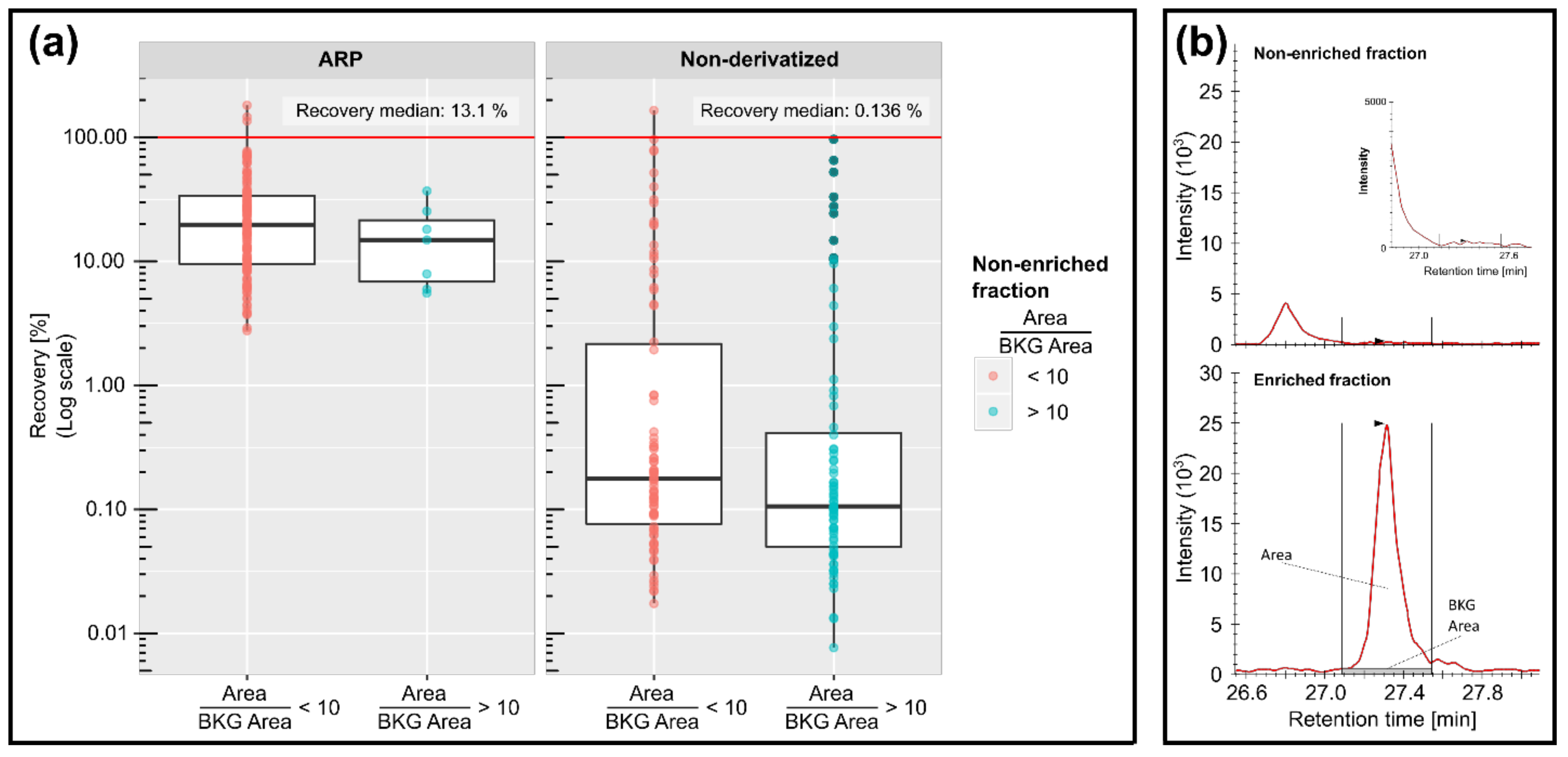 Antioxidants 10 00369 g003