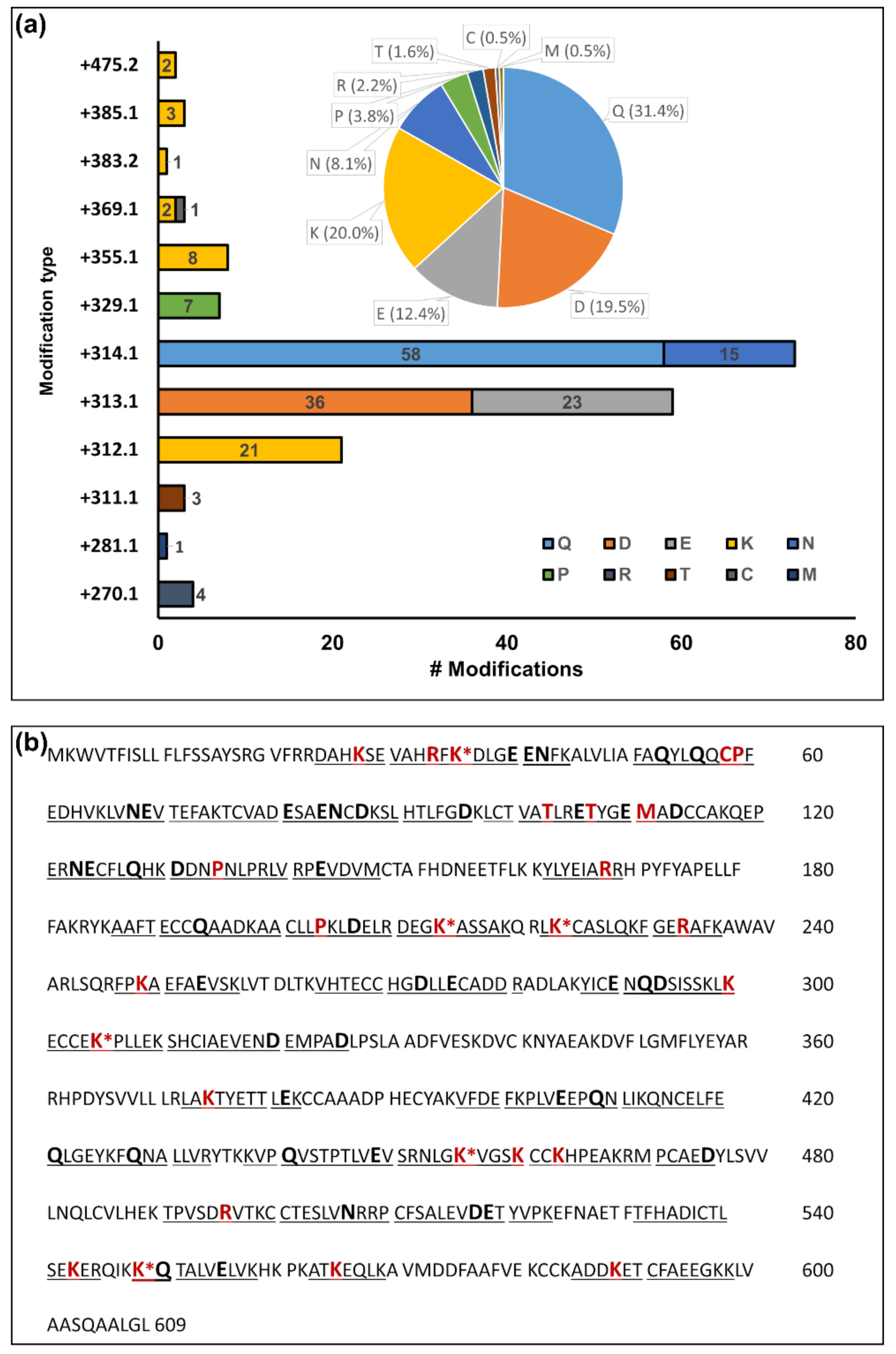 Antioxidants 10 00369 g005
