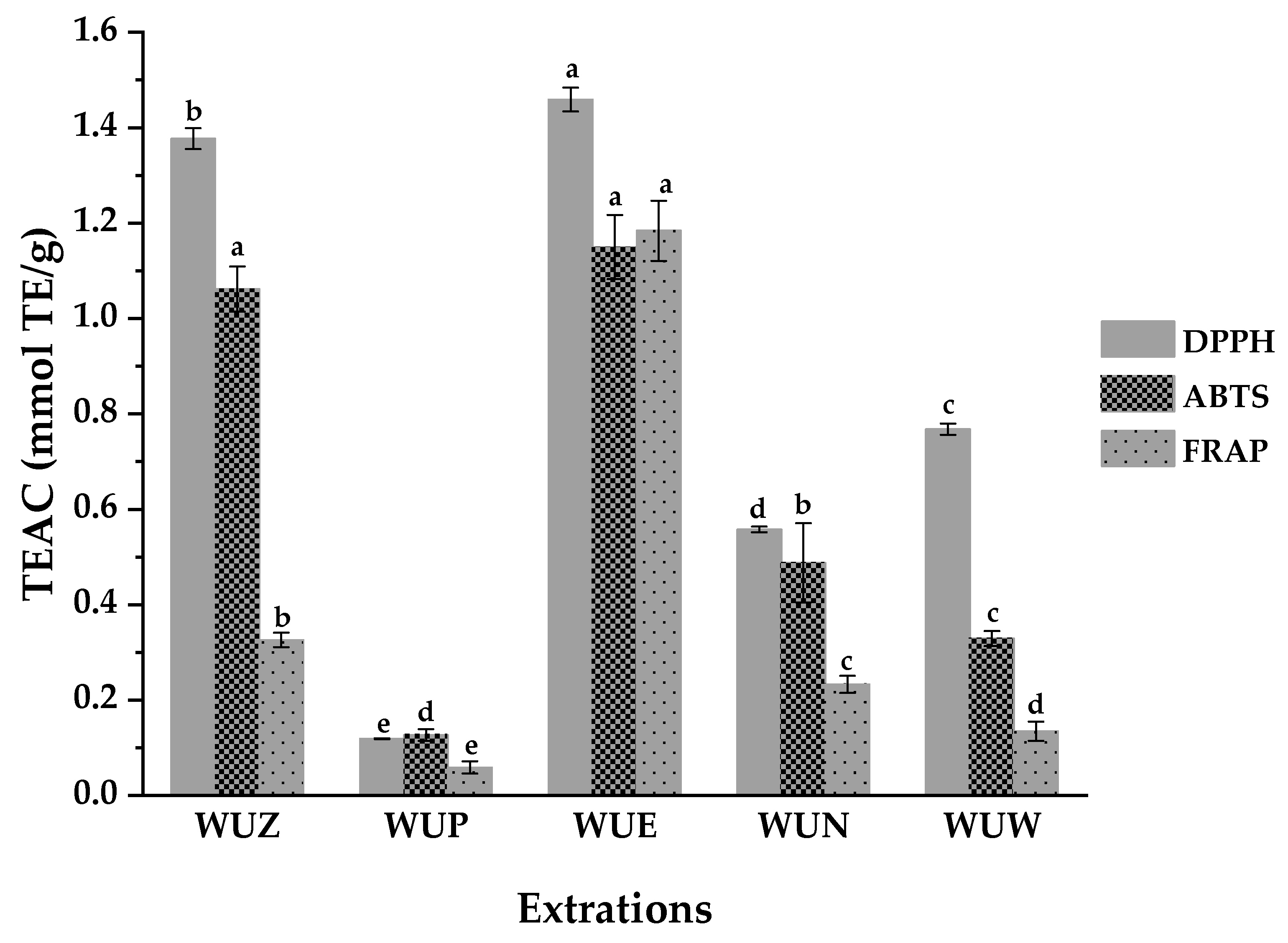 Antioxidants 10 00370 g001