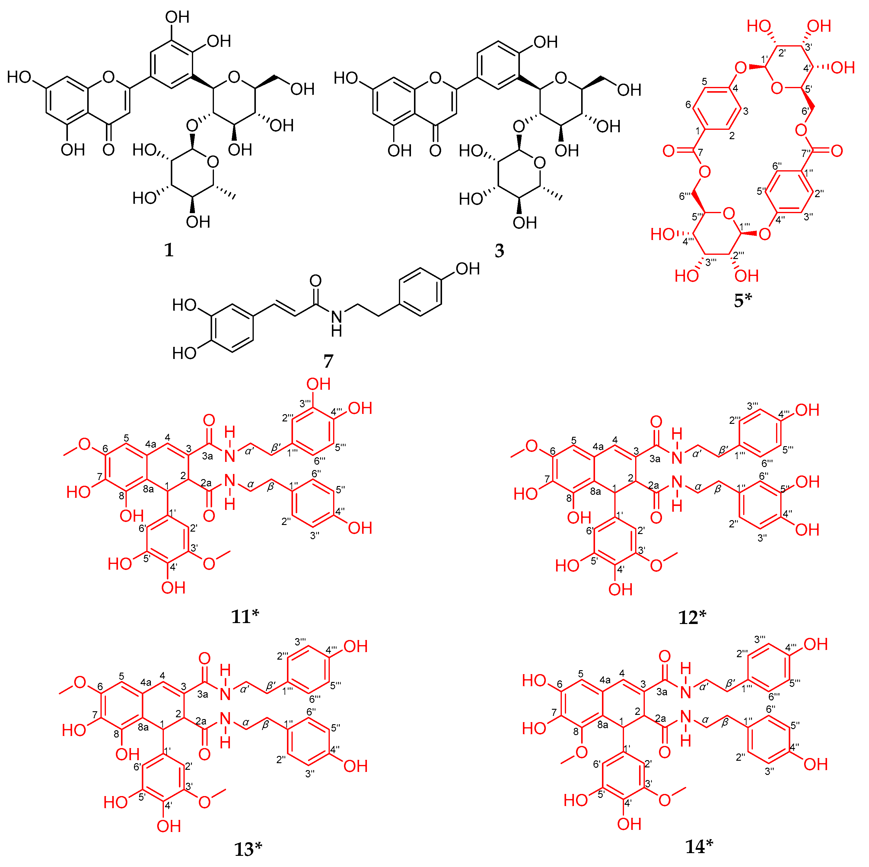 Antioxidants 10 00370 g005