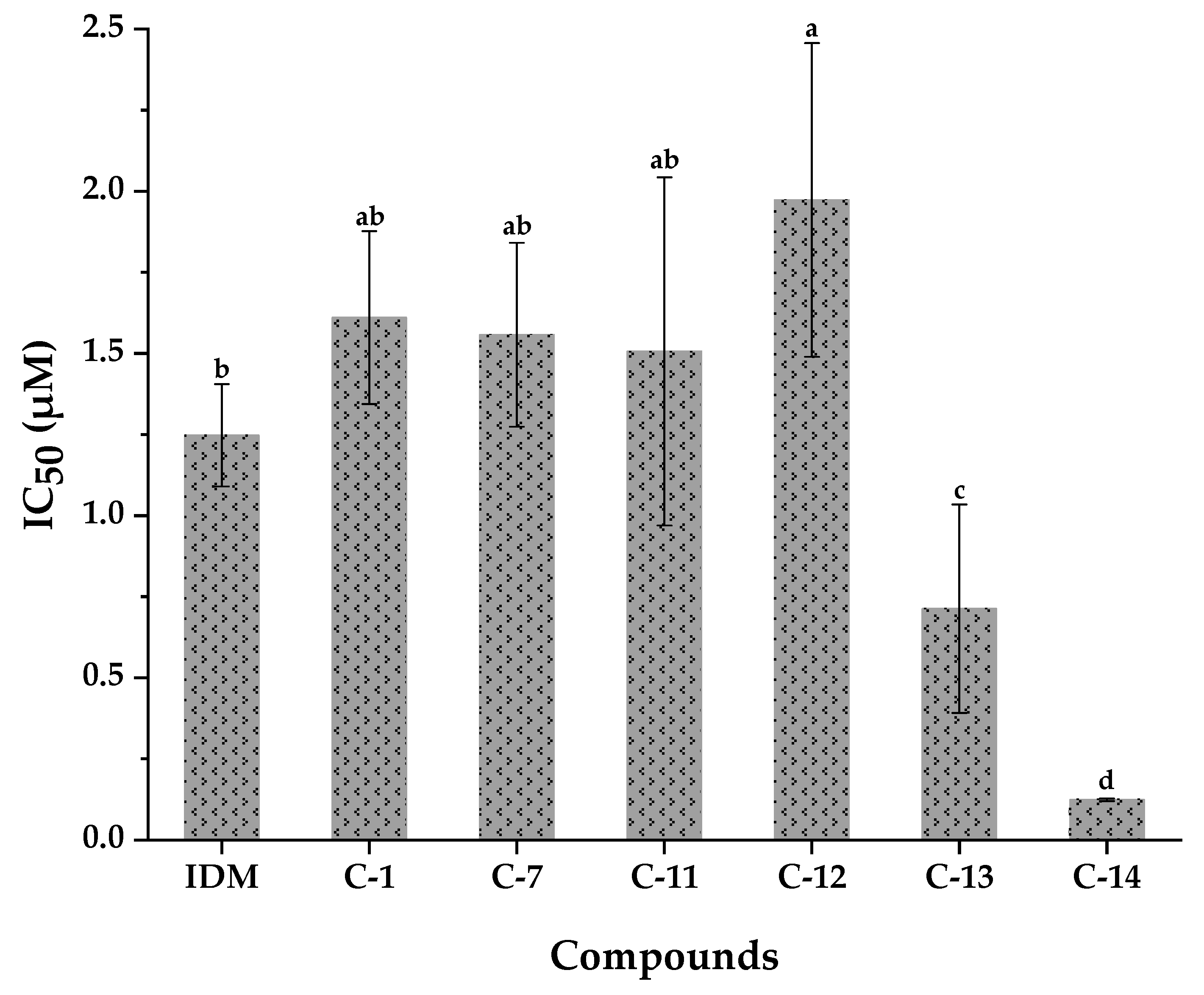 Antioxidants 10 00370 g007
