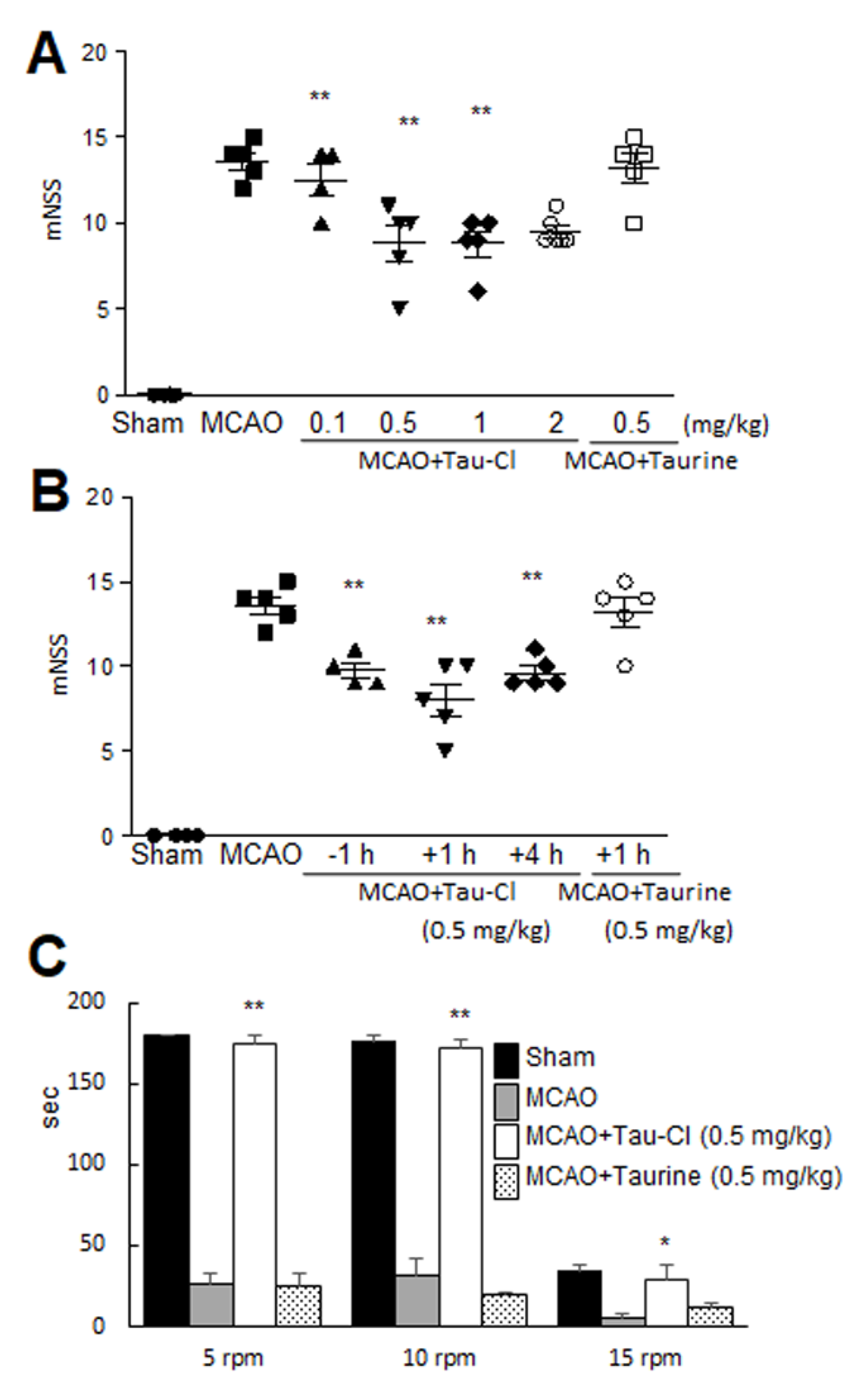 Antioxidants 10 00372 g002