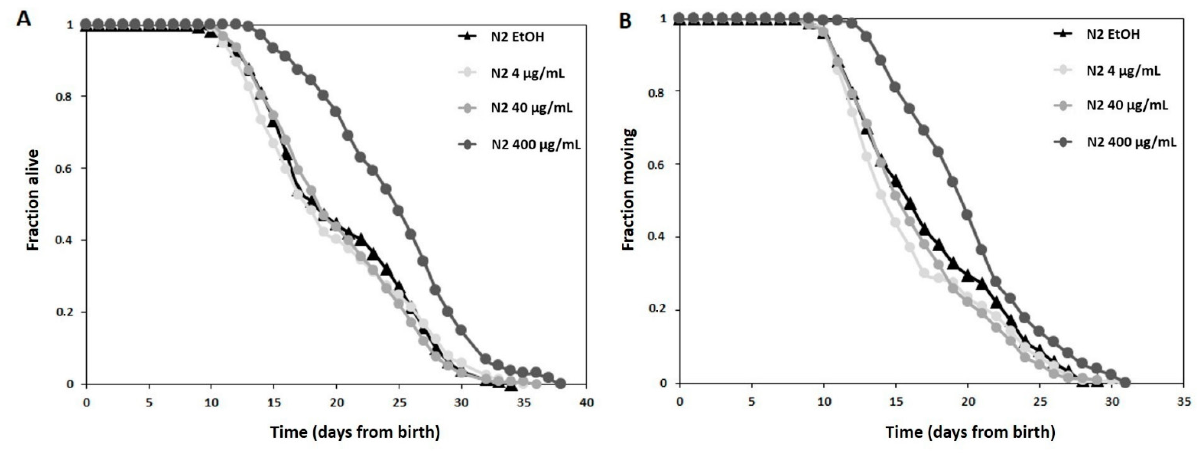Antioxidants 10 00374 g003