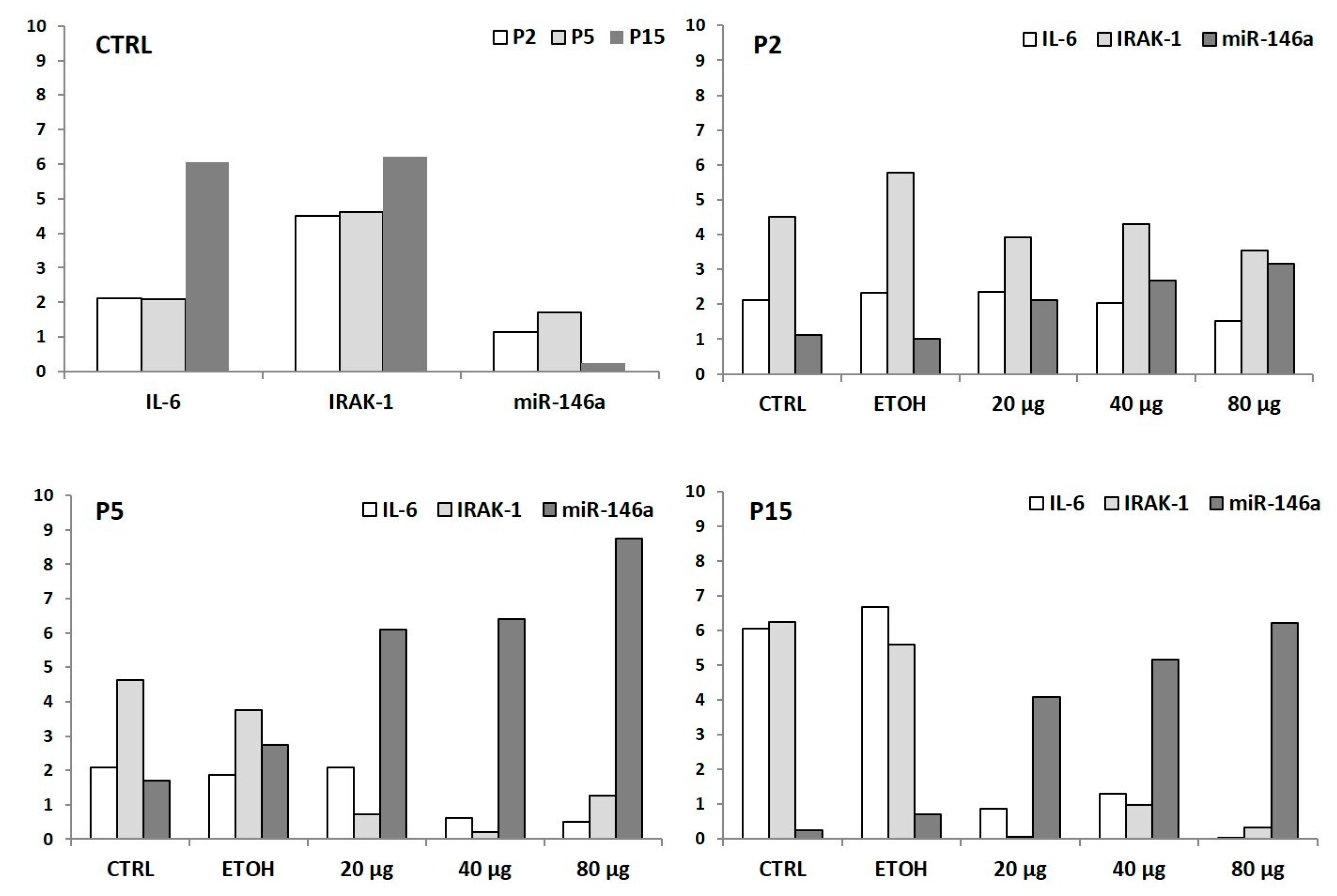 Antioxidants 10 00374 g007