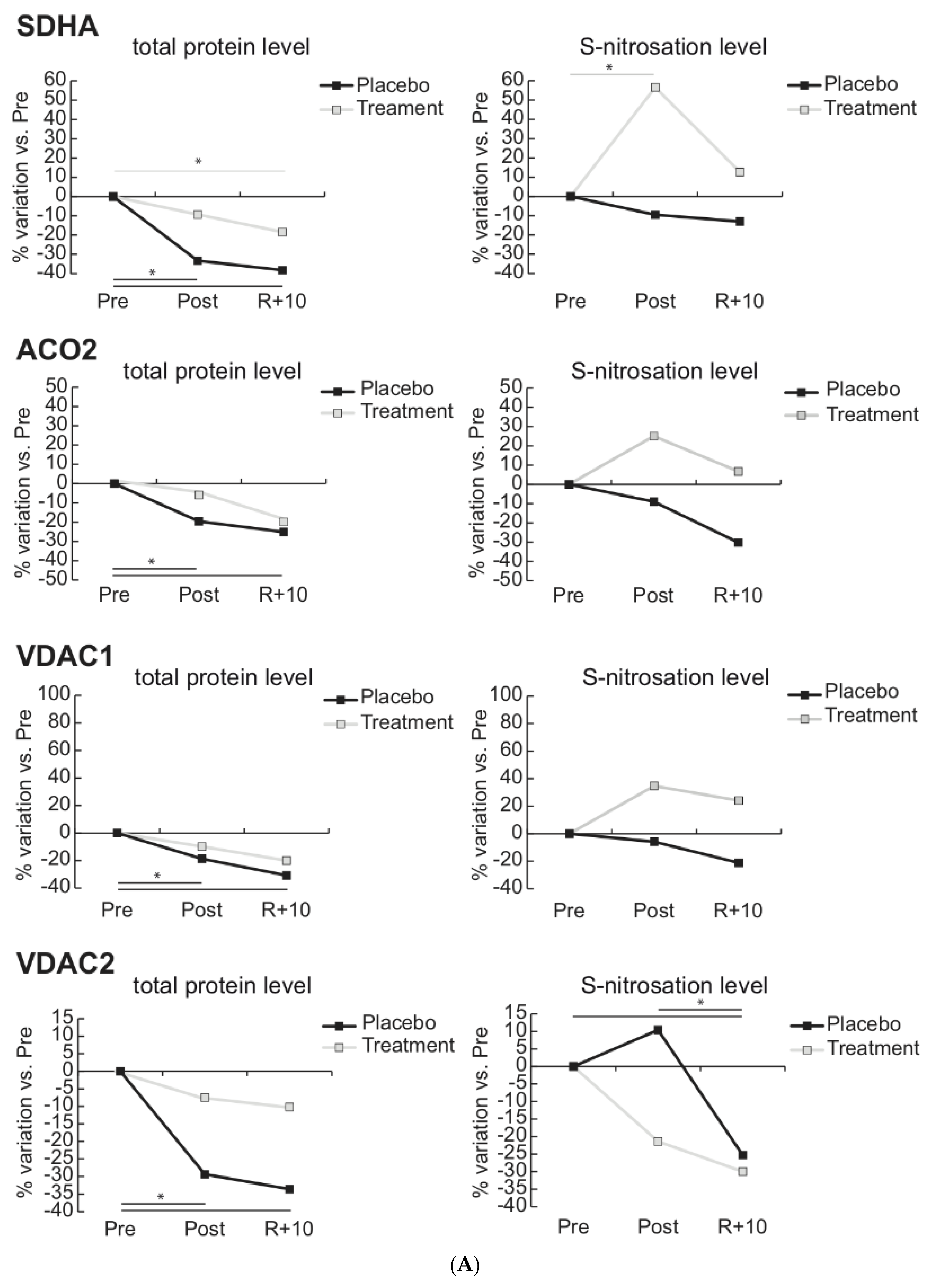 Antioxidants 10 00378 g005a